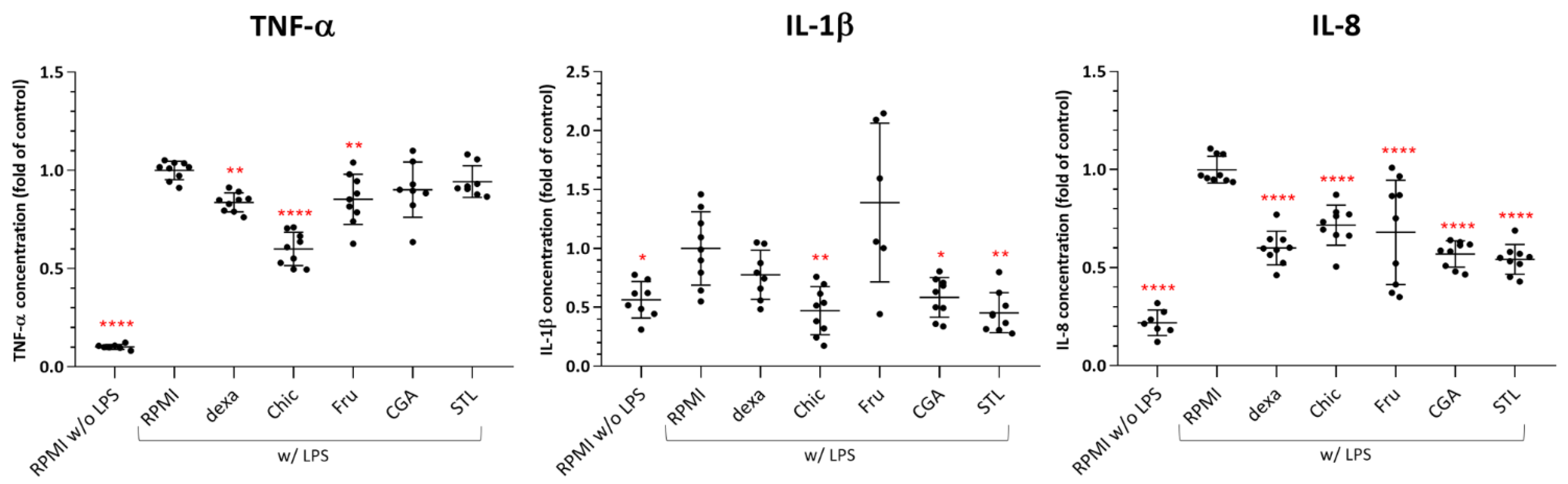 Nutrients 14 00957 g008