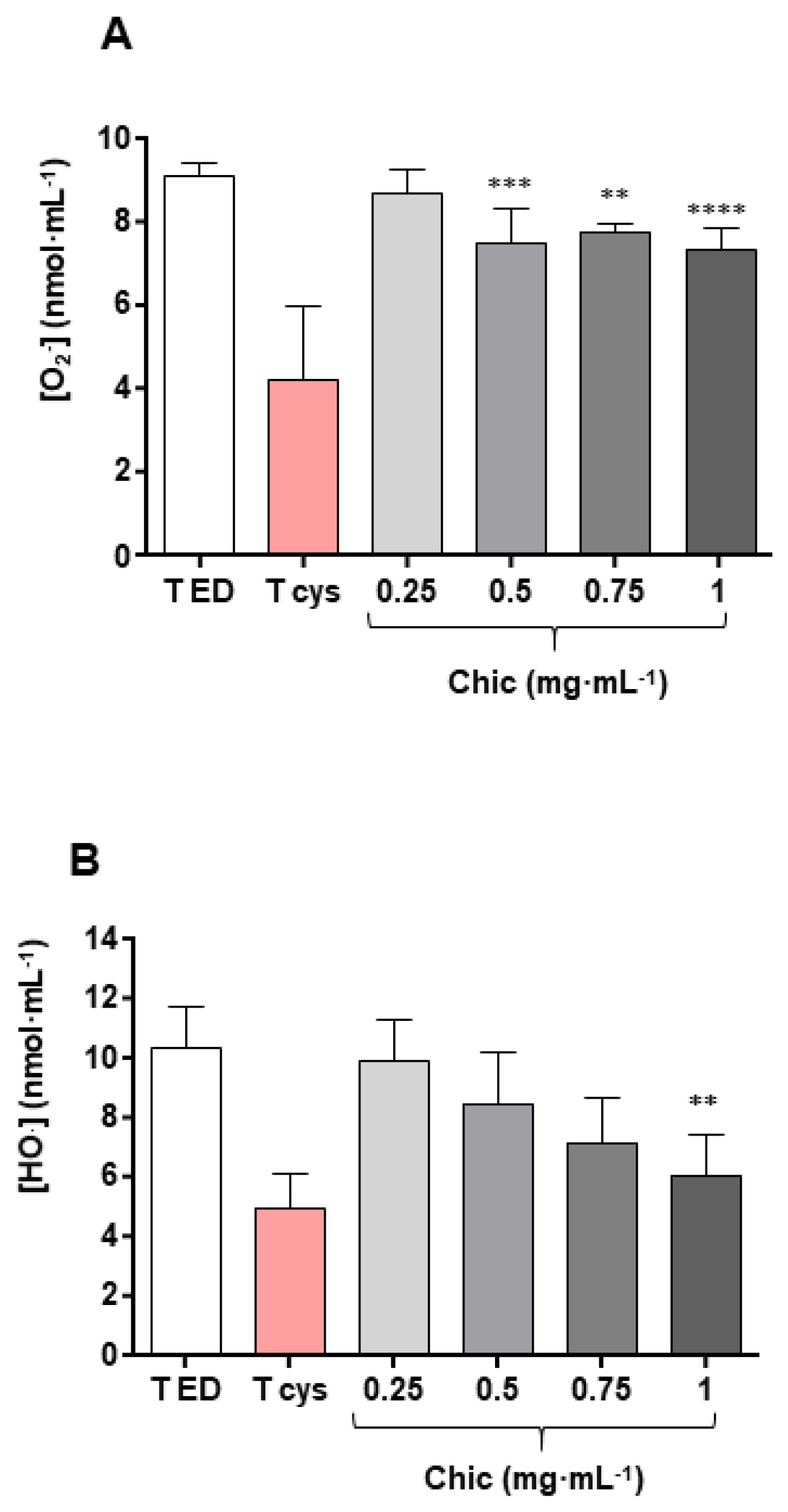 Nutrients 14 00957 g009