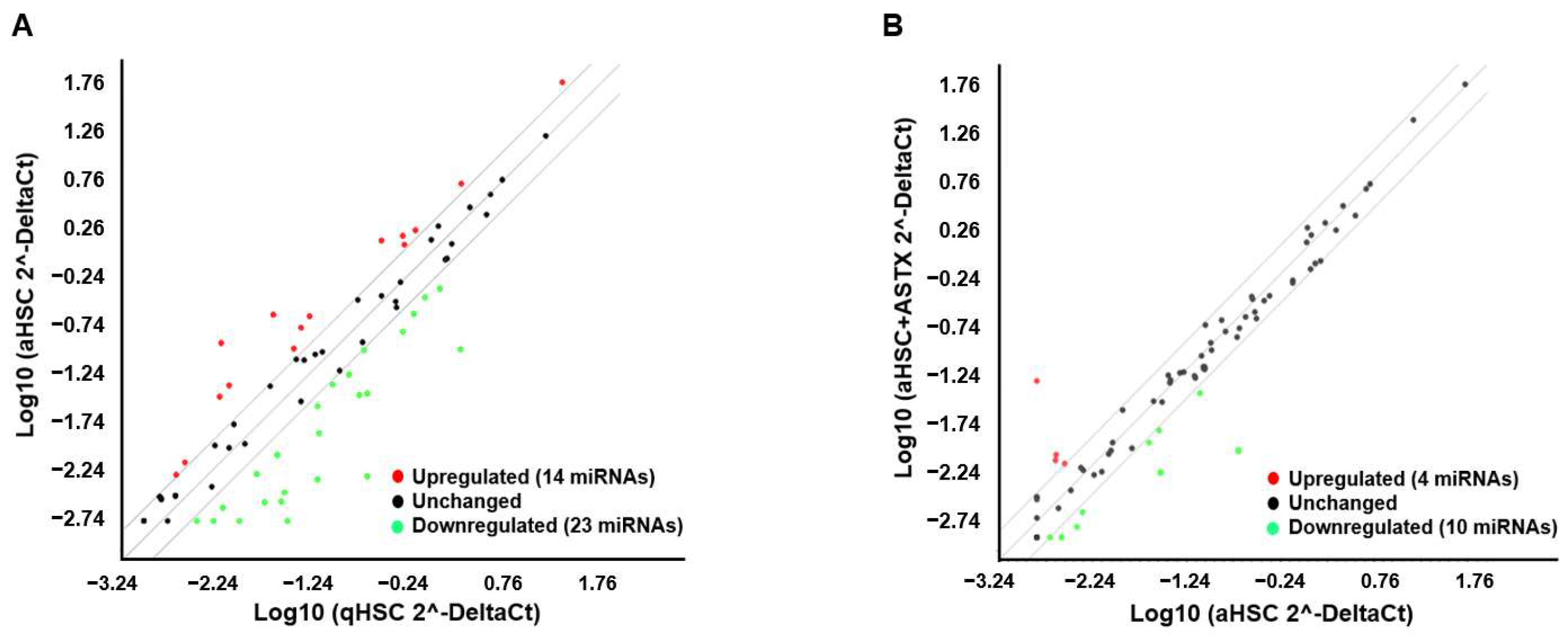 Nutrients 14 00962 g002 Nutrients 14 00962 g002