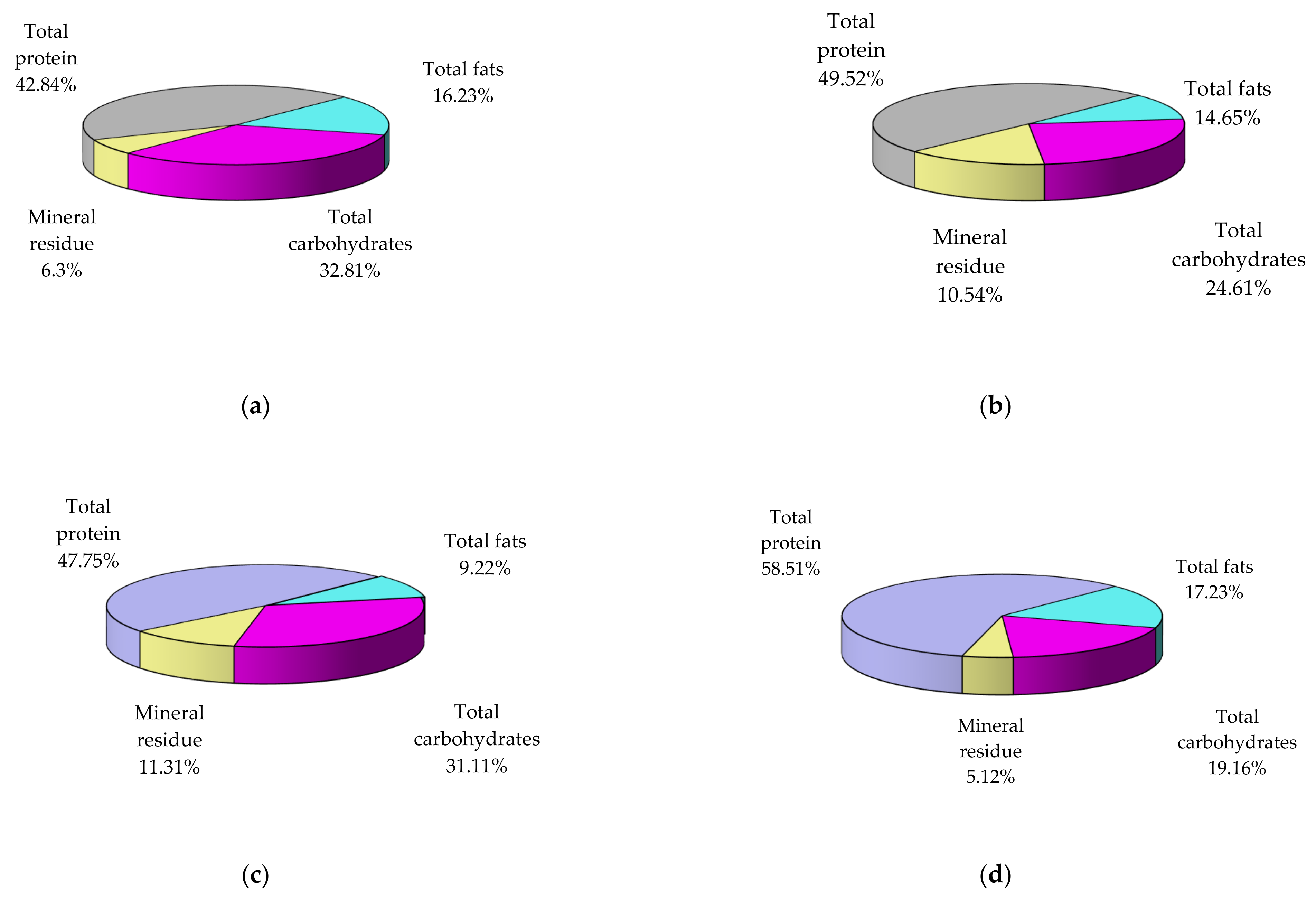 Nutrients 14 00964 g002 550