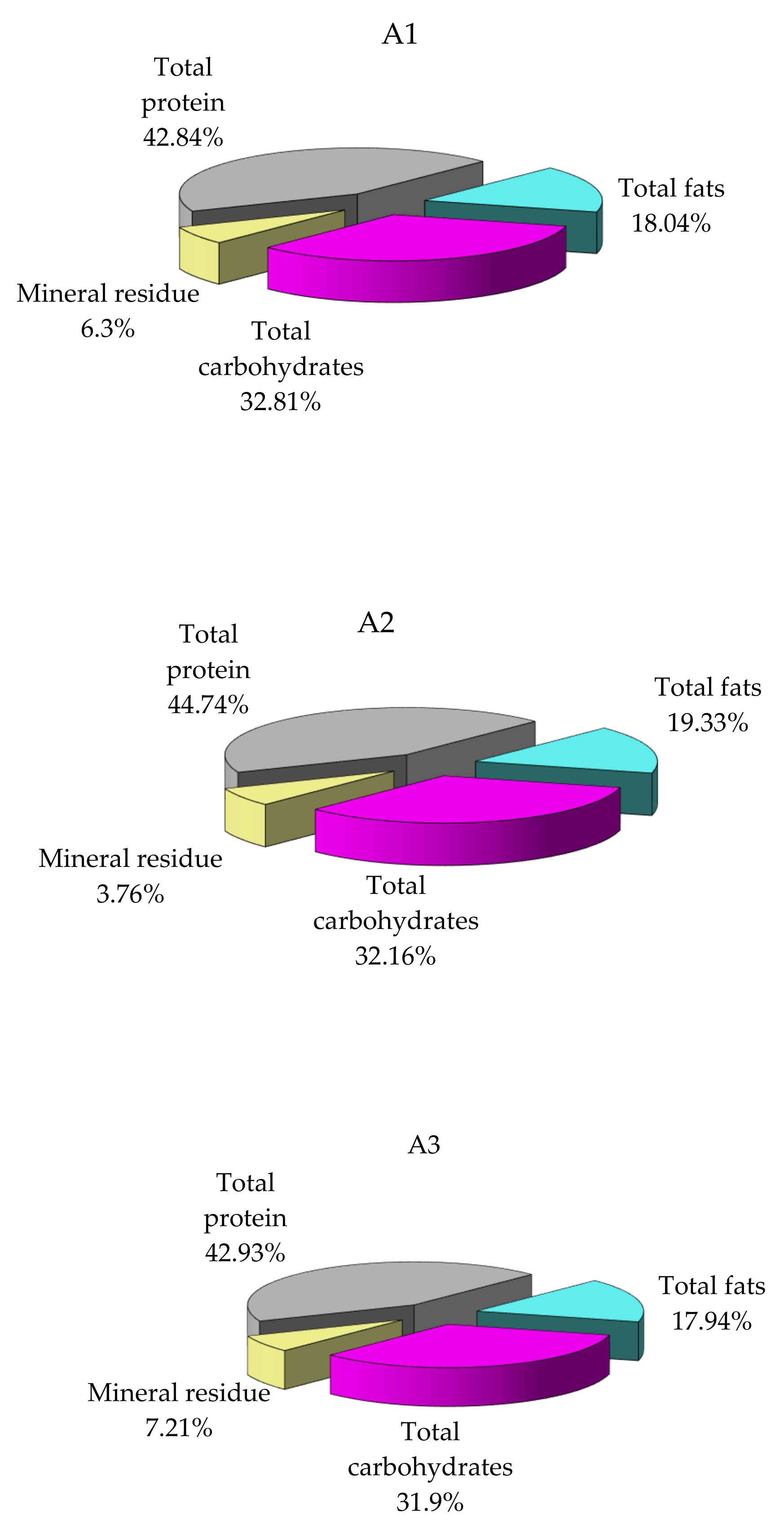 Nutrients 14 00964 g003 550