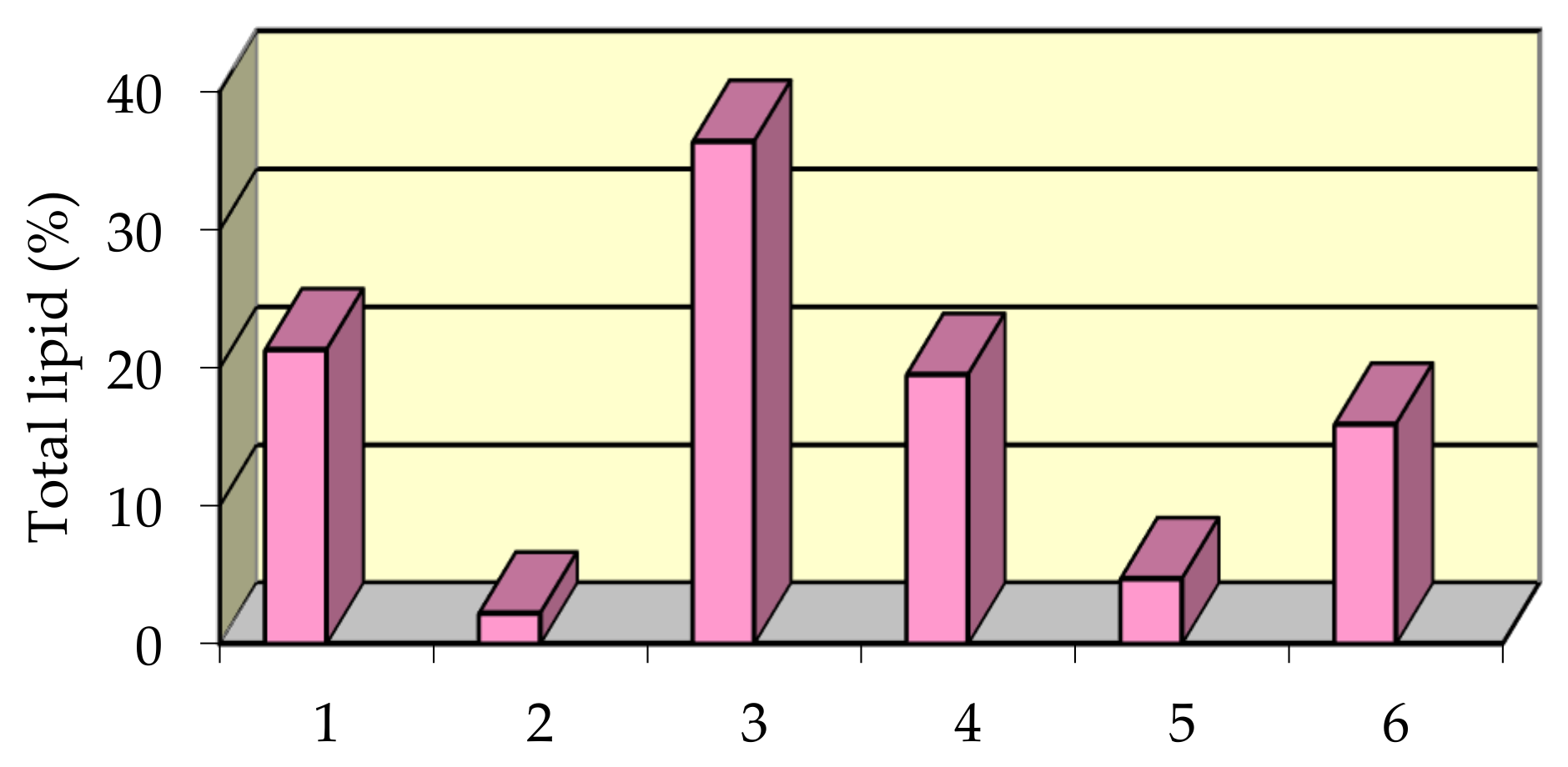 Nutrients 14 00964 g005 550