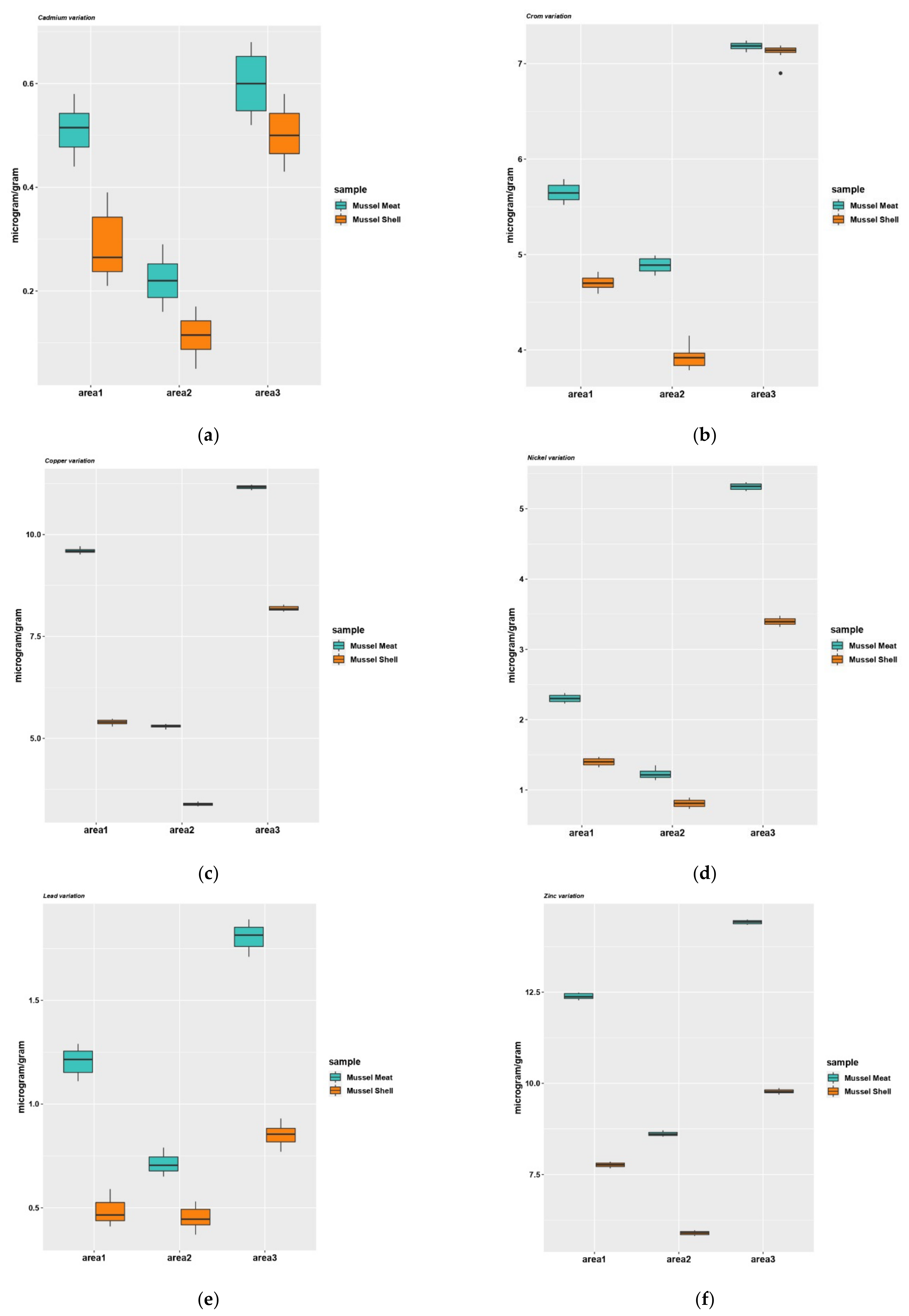 Nutrients 14 00964 g006 550