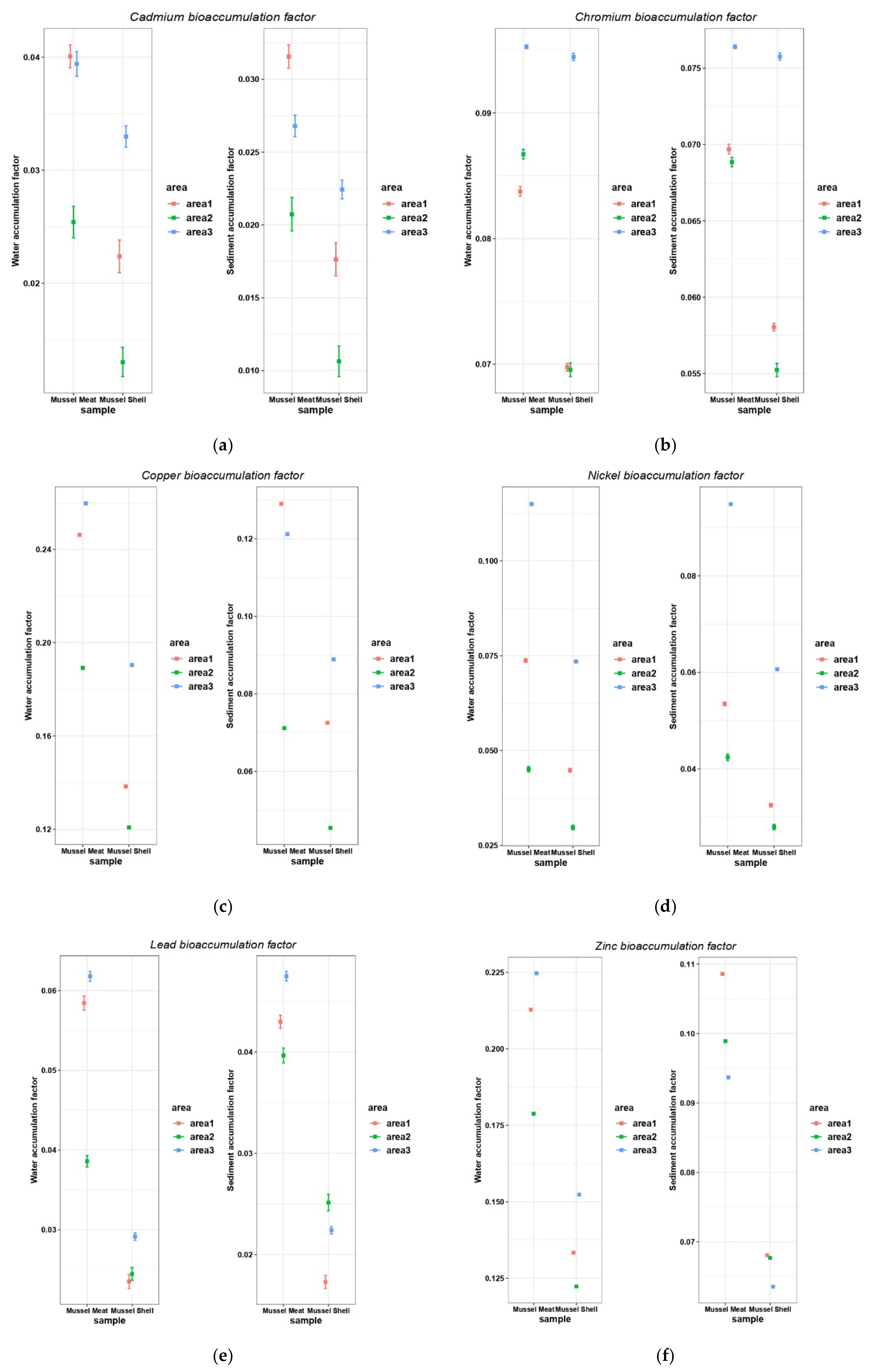 Nutrients 14 00964 g007 550