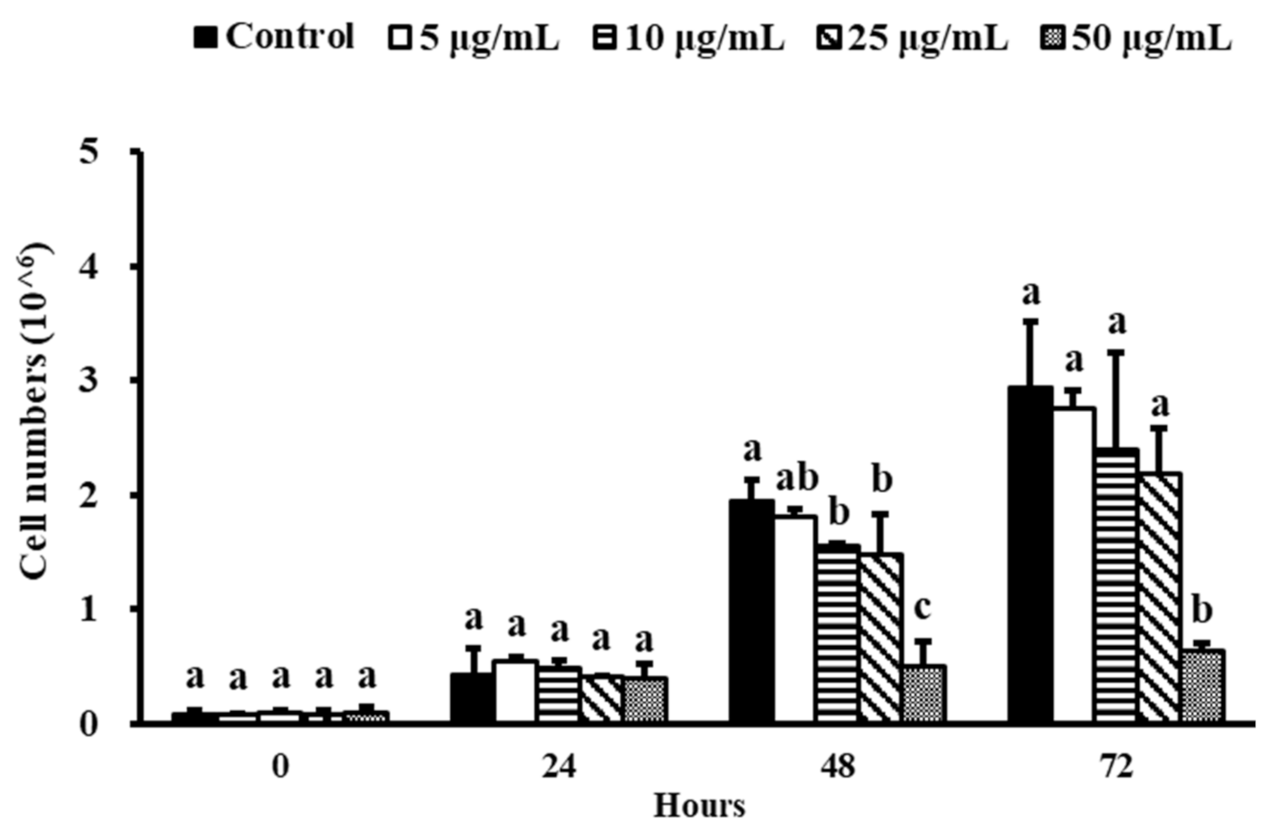 Nutrients 14 00968 g001
