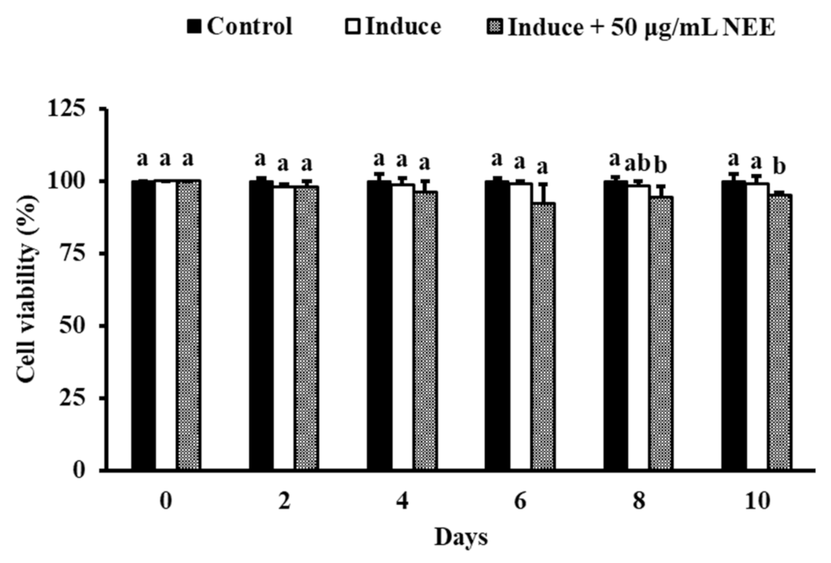 Nutrients 14 00968 g002