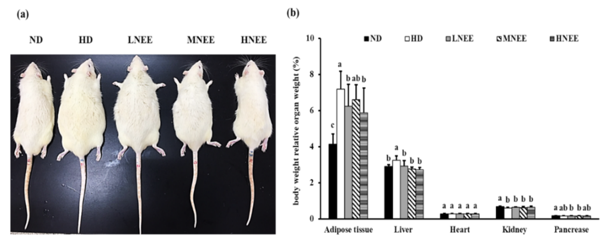Nutrients 14 00968 g004