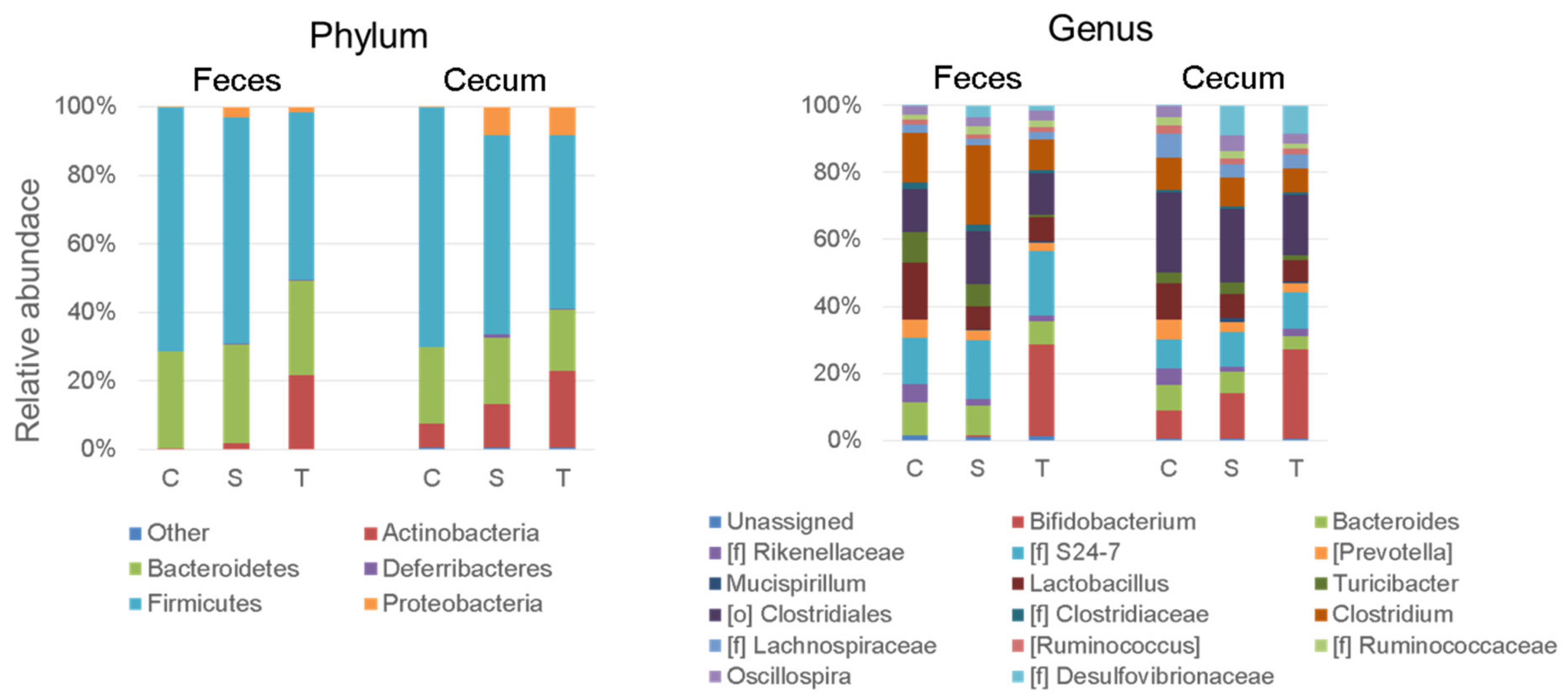 Nutrients 14 00970 g003 Nutrients 14 00970 g003