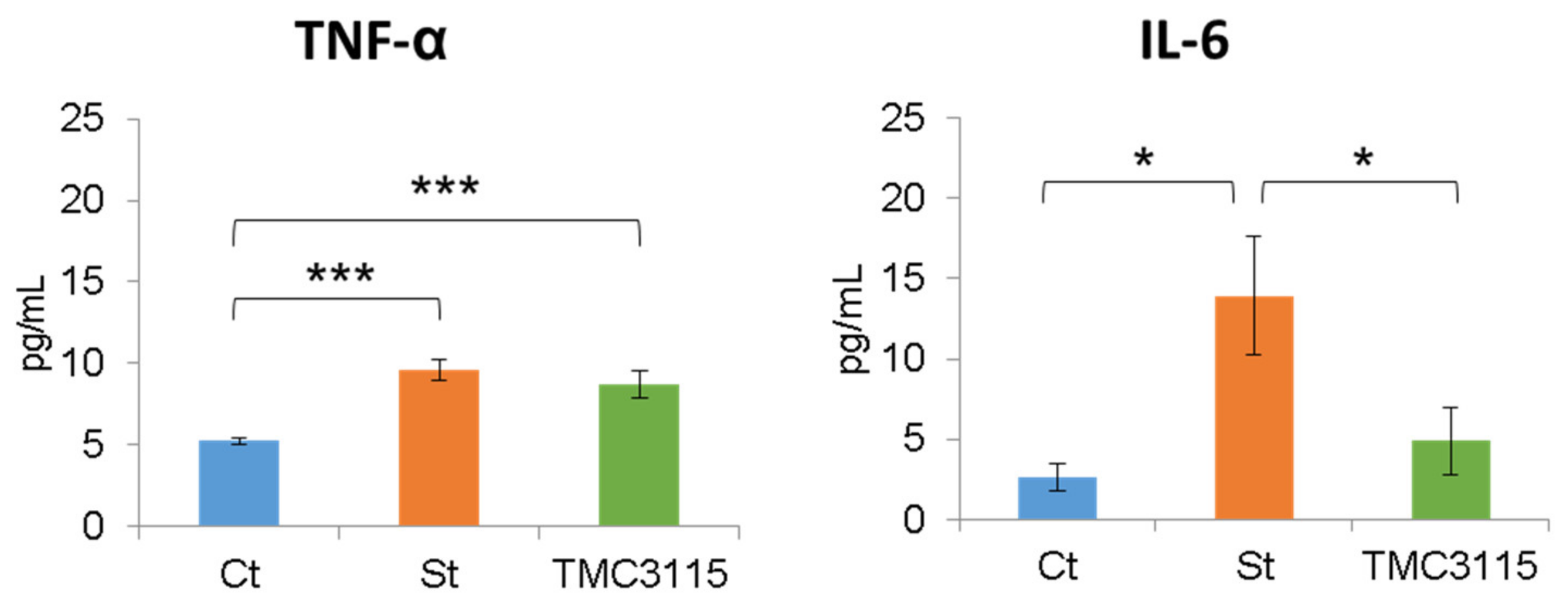 Nutrients 14 00970 g005 Nutrients 14 00970 g005