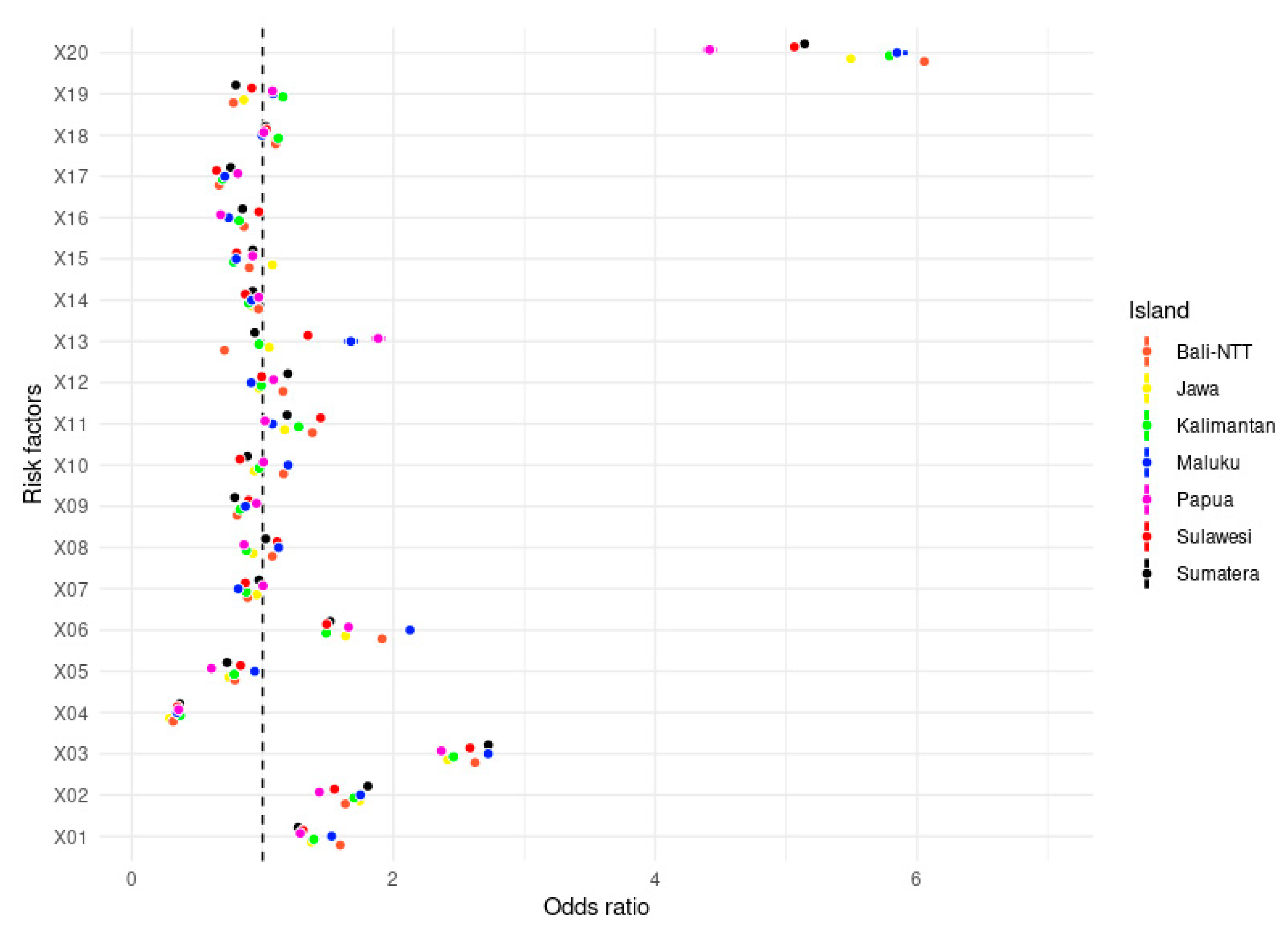 Nutrients 14 00971 g002