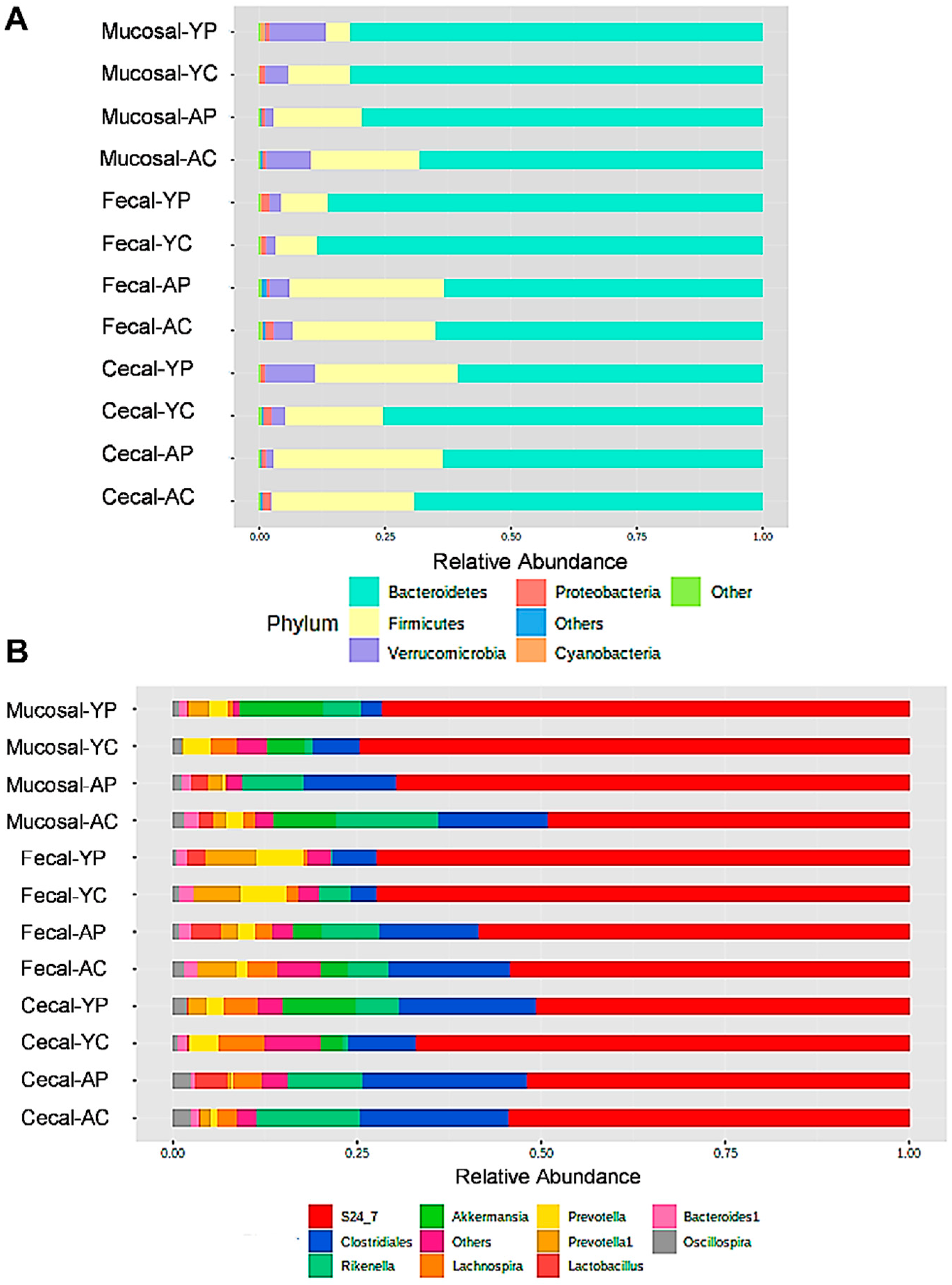 Nutrients 14 00977 g003