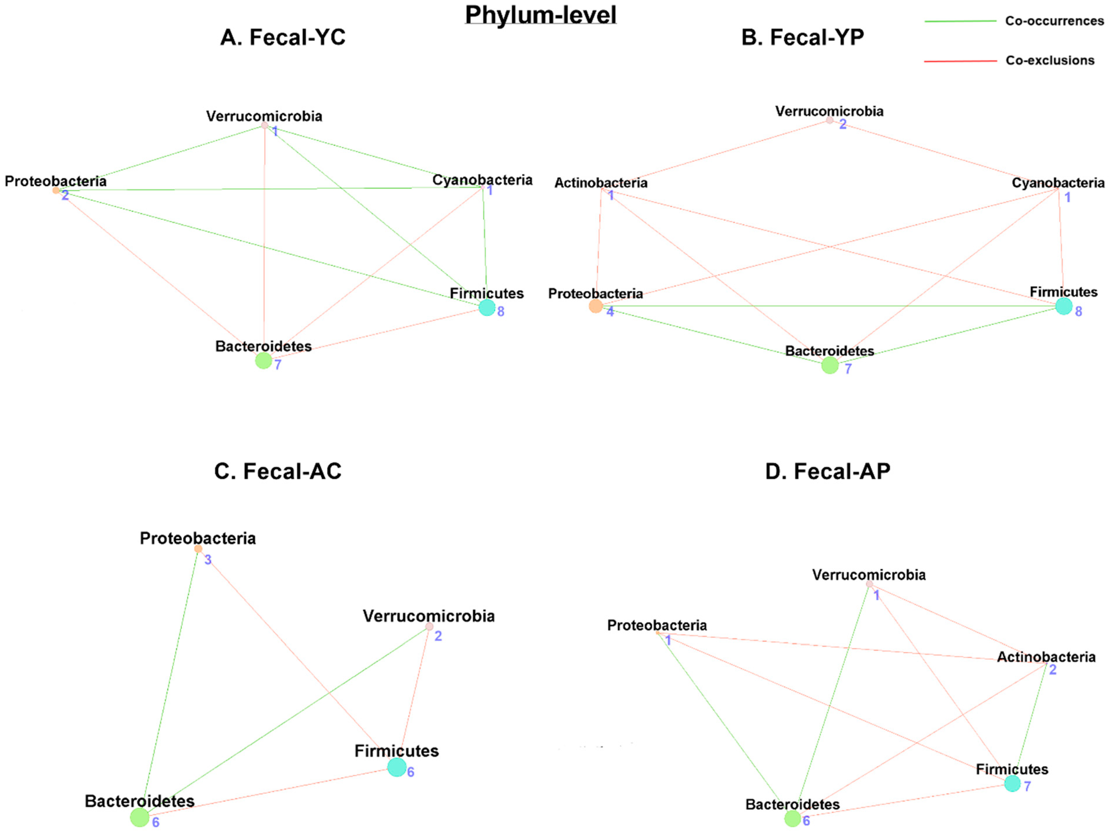 Nutrients 14 00977 g005