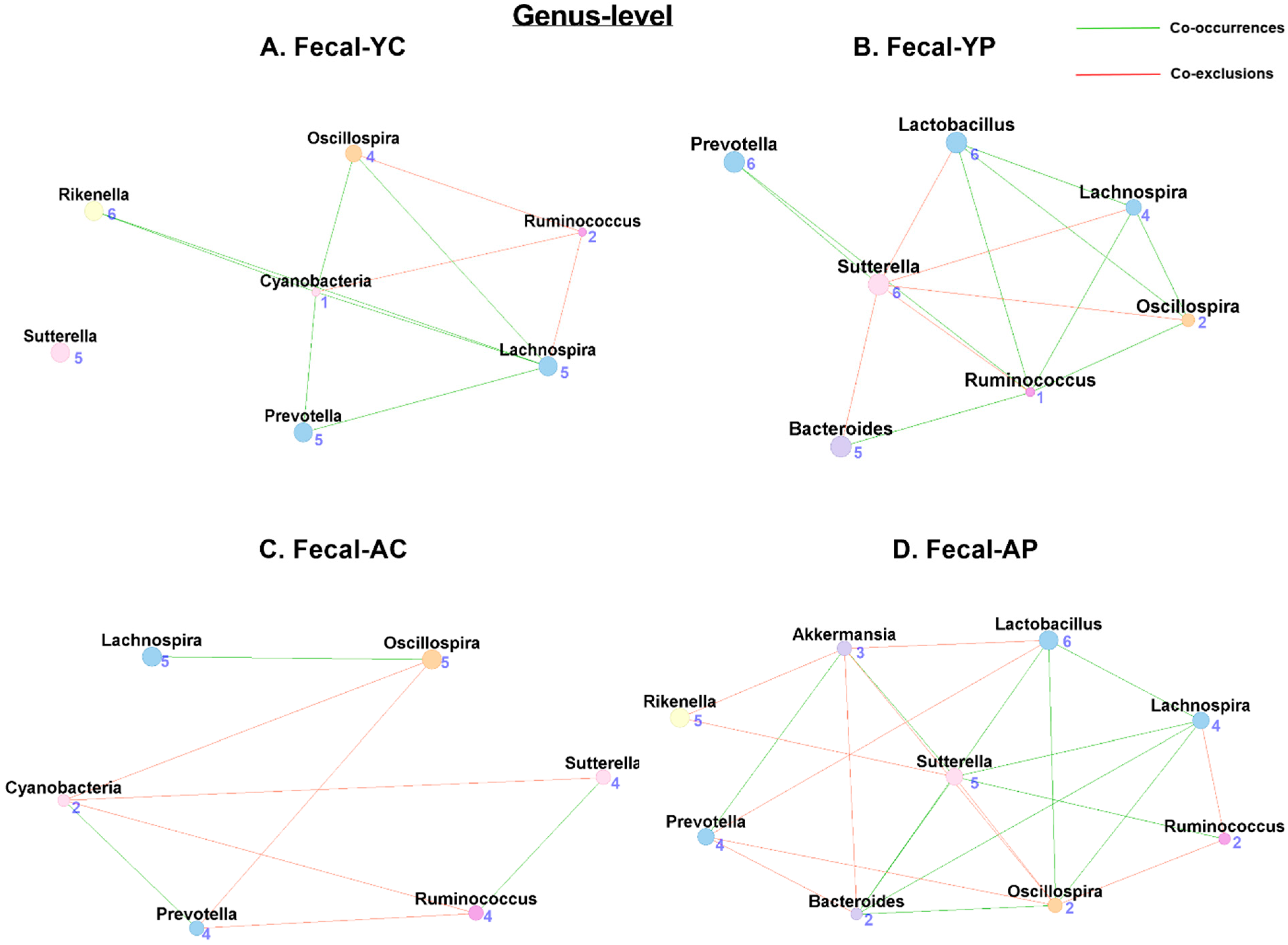 Nutrients 14 00977 g006