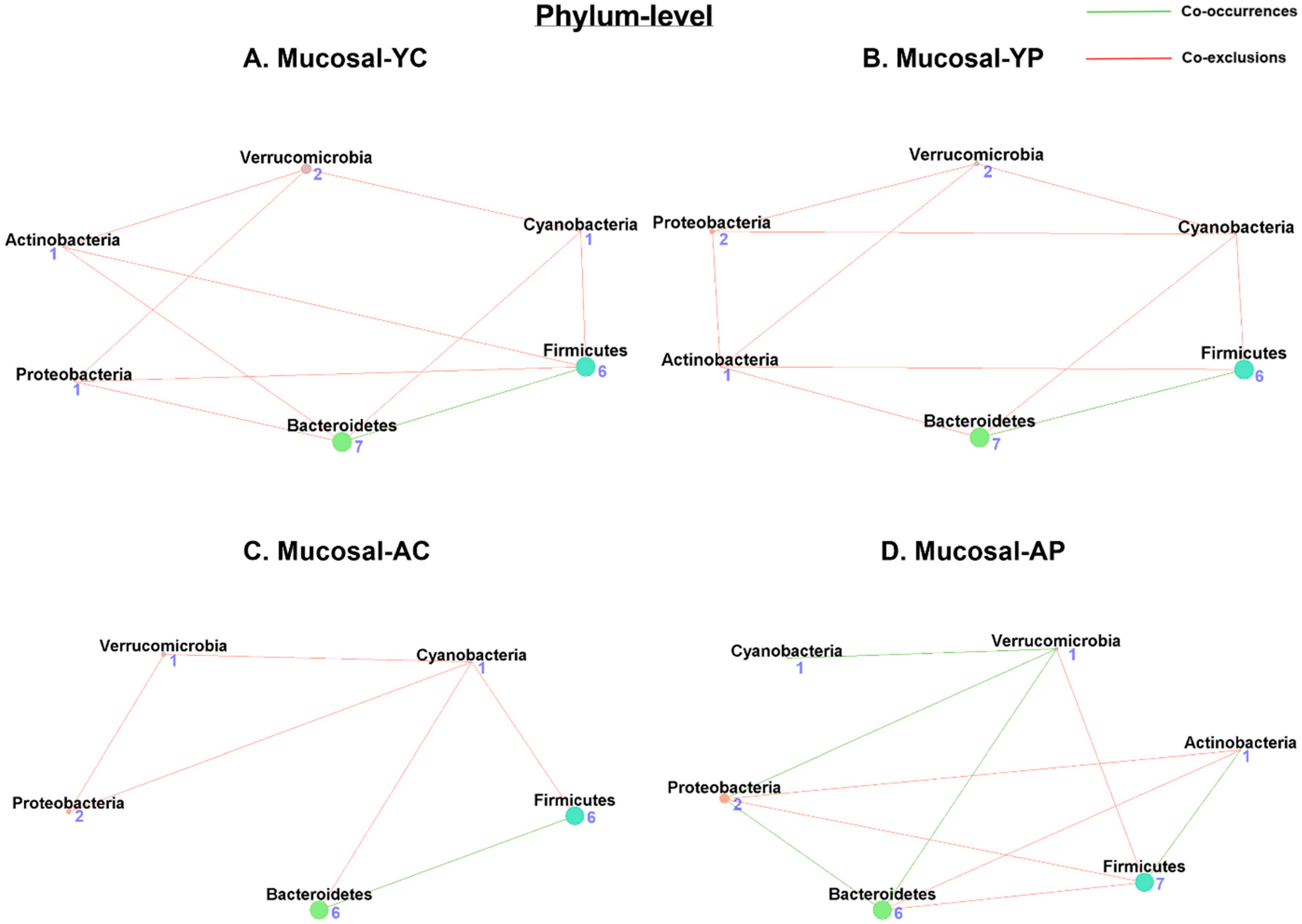 Nutrients 14 00977 g007