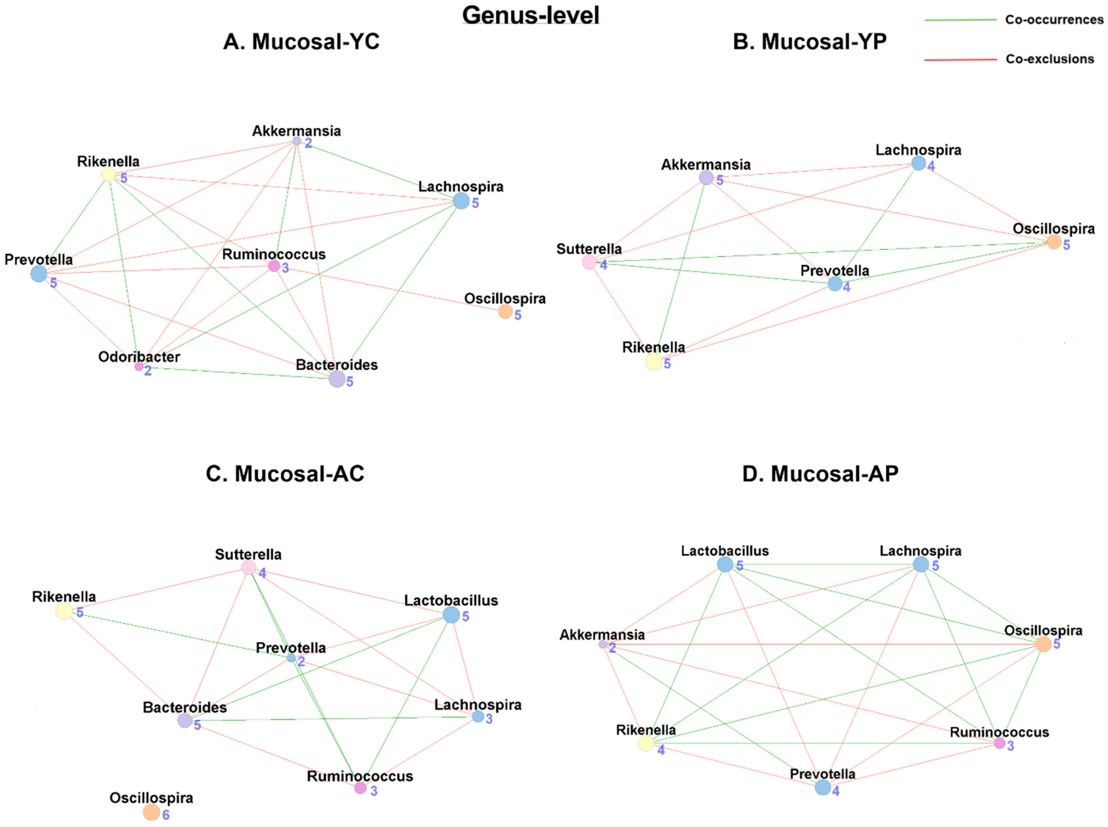 Nutrients 14 00977 g008