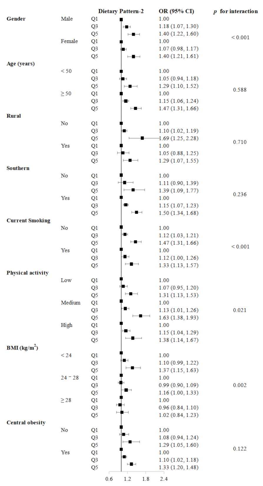 Nutrients 14 00980 g001