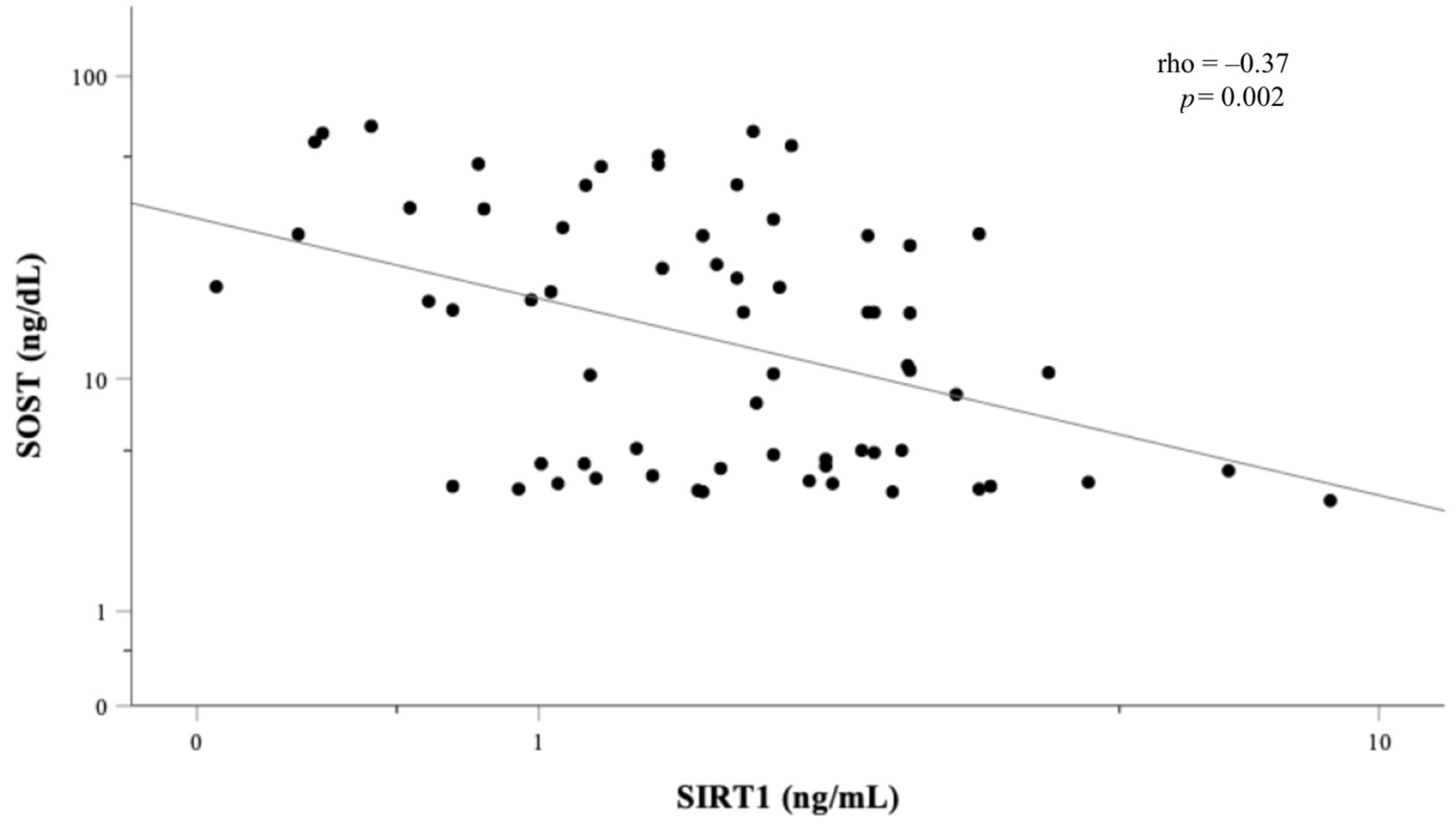 Nutrients 14 00983 g001