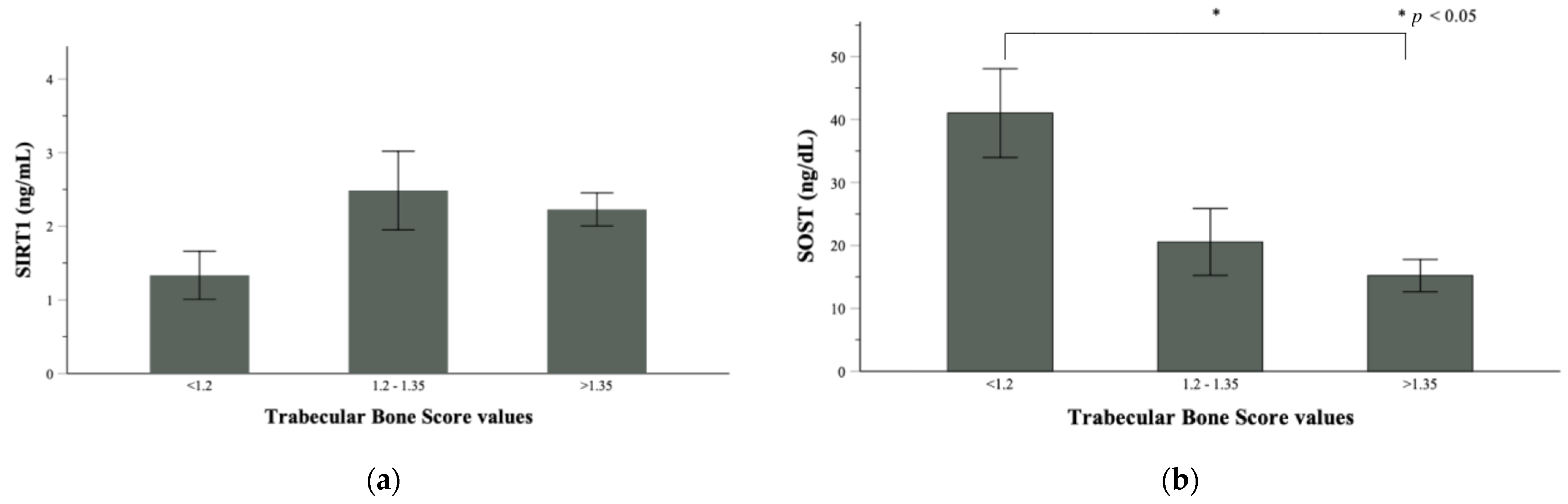 Nutrients 14 00983 g002