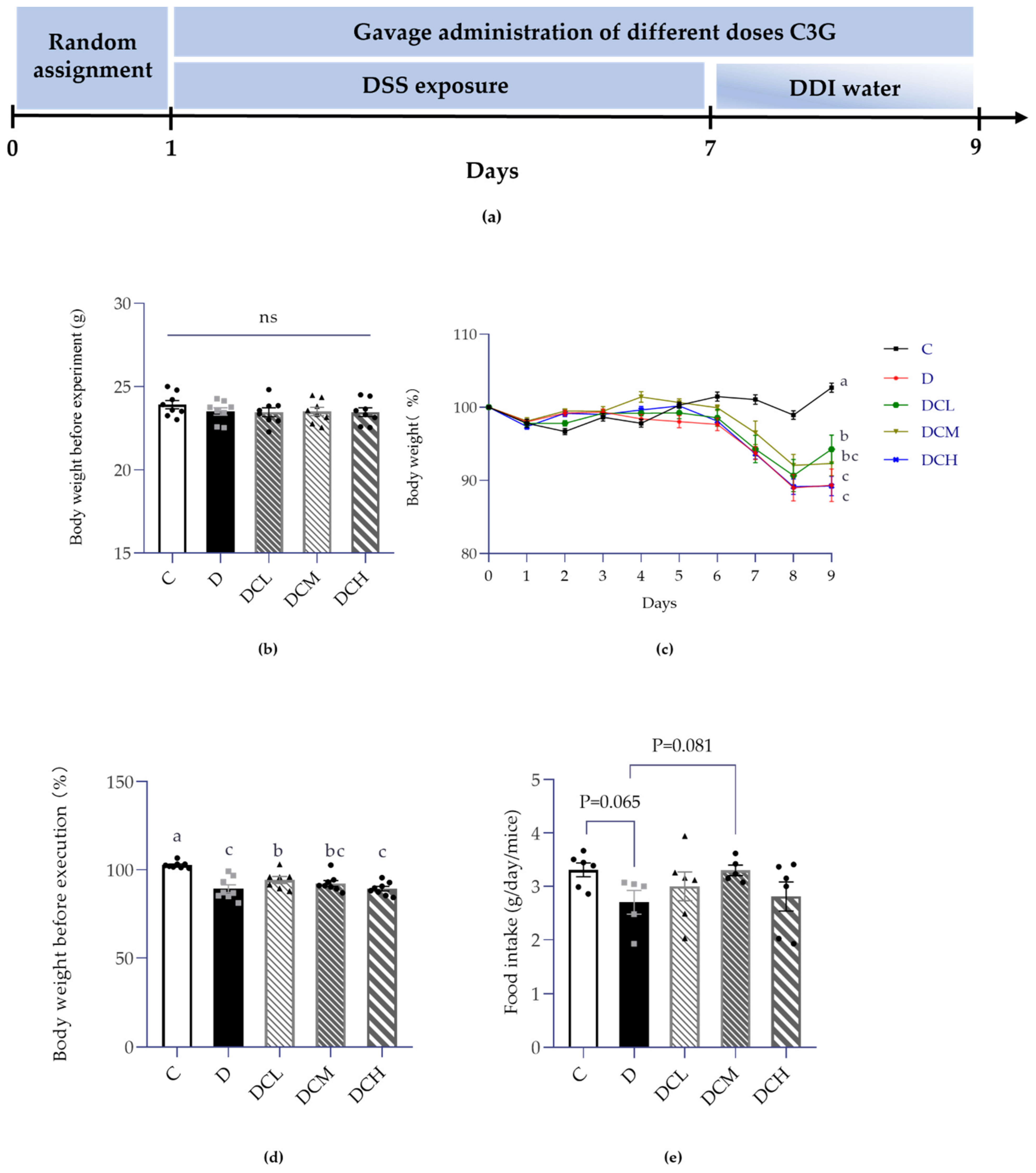 Nutrients 14 00984 g001 550