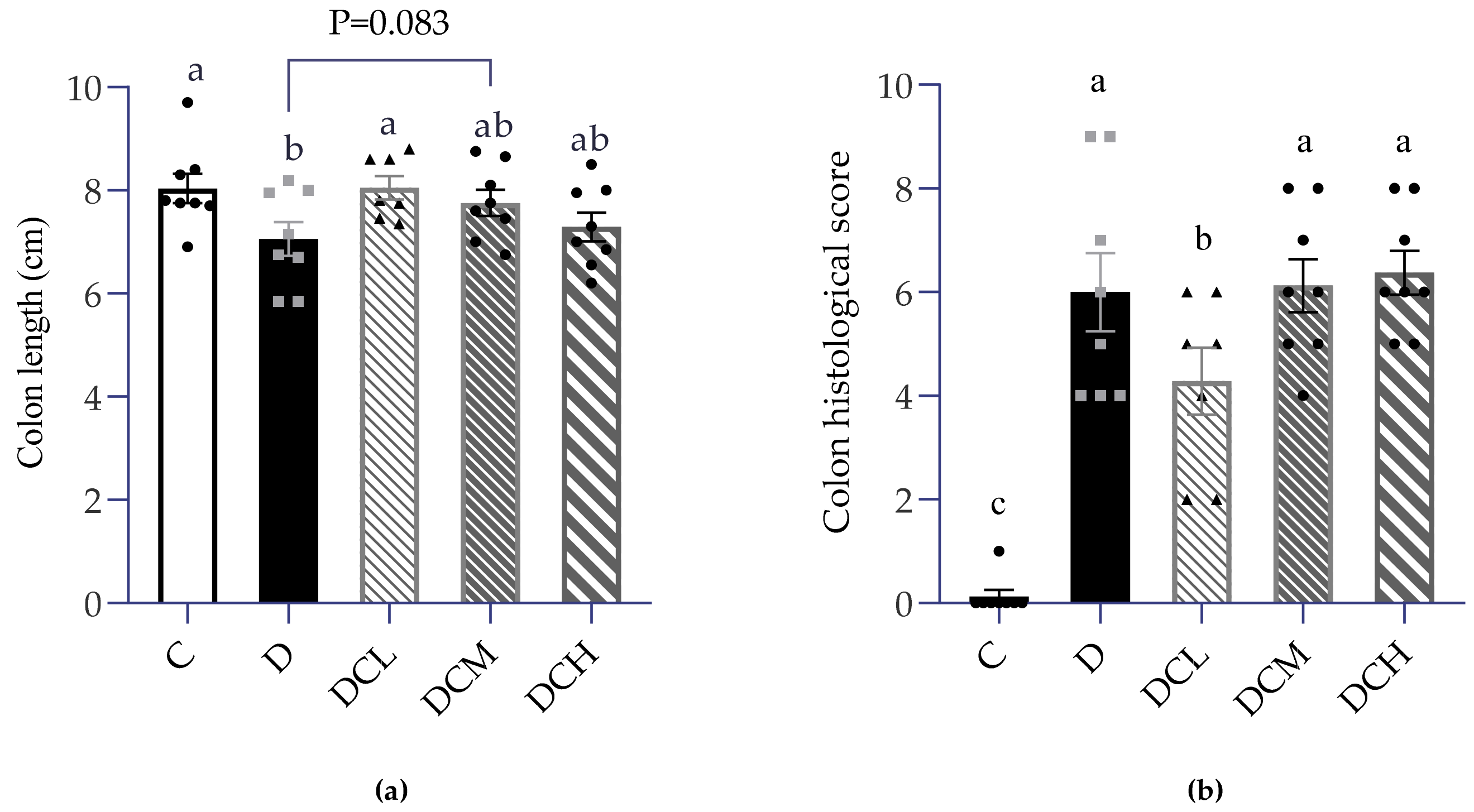 Nutrients 14 00984 g002a 550
