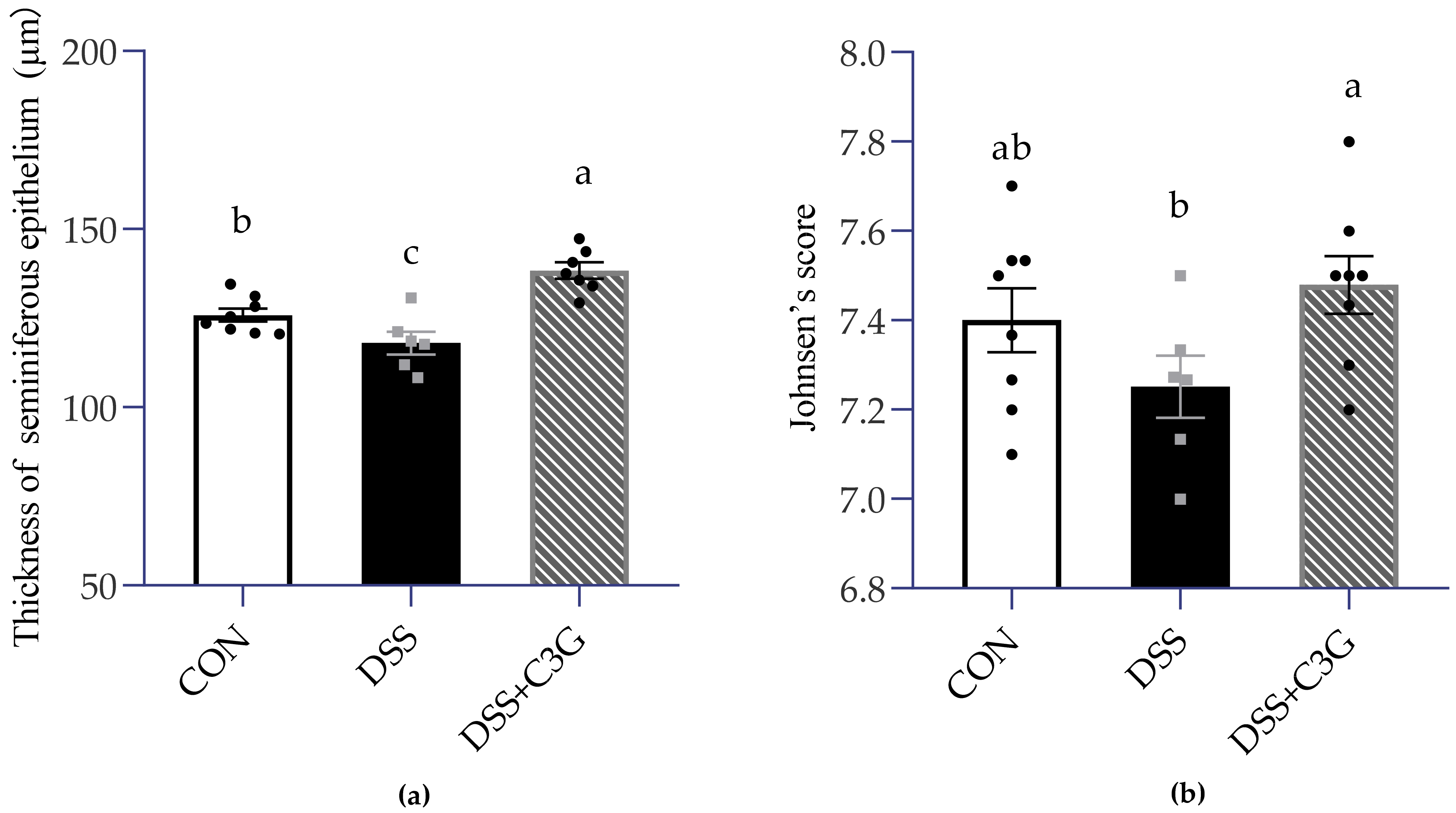 Nutrients 14 00984 g006 550