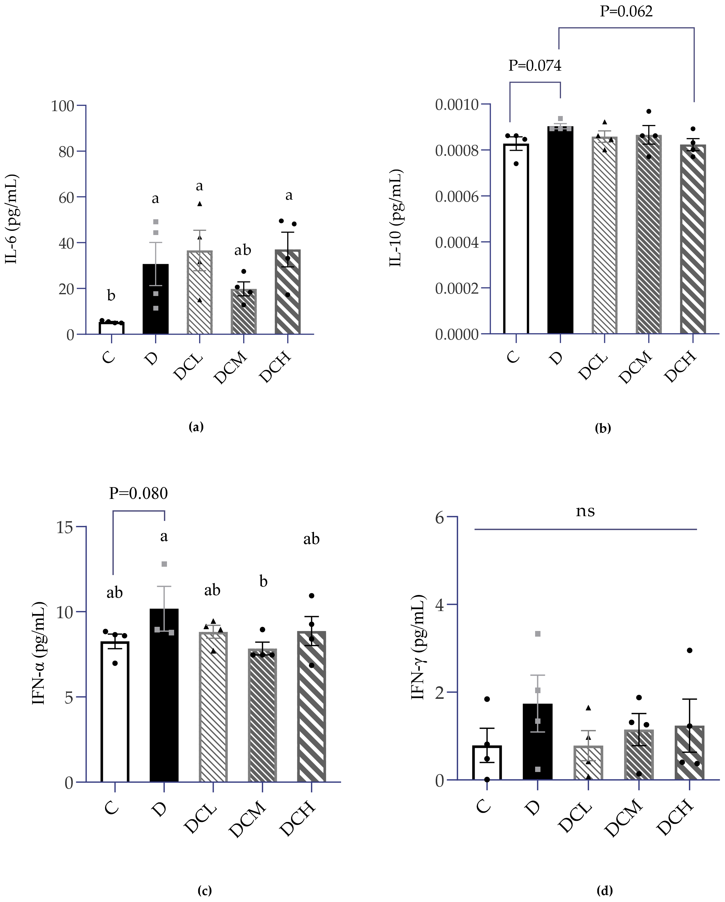 Nutrients 14 00984 g007 550