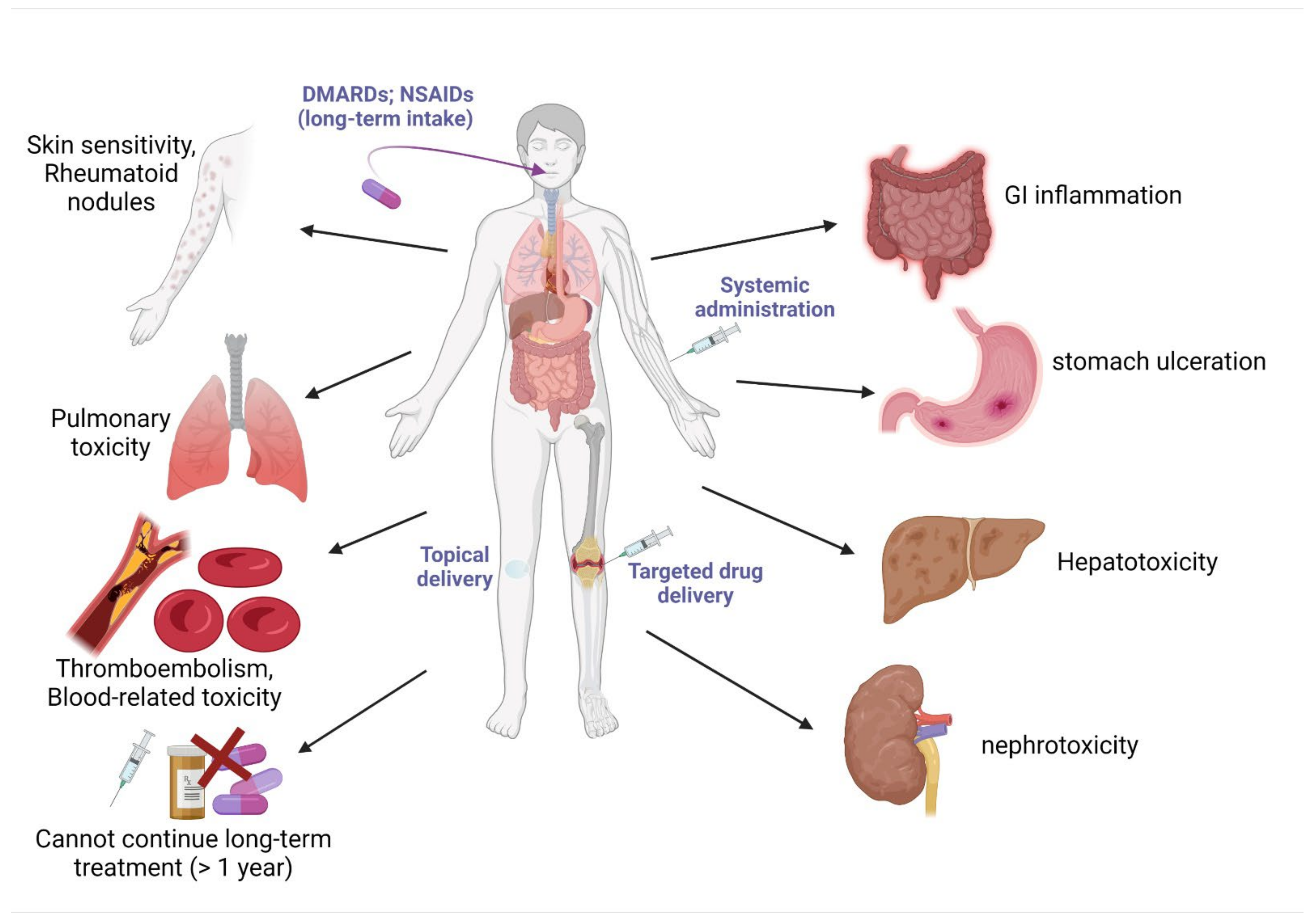 Nutrients 14 00985 g005 Nutrients 14 00985 g005