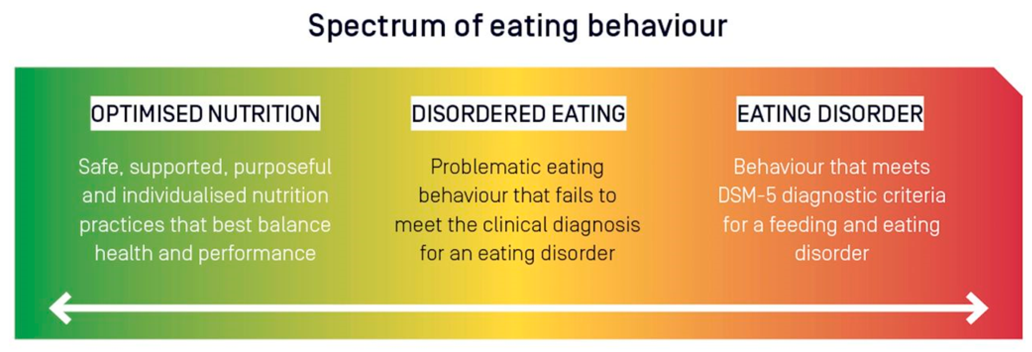 Nutrients 14 00986 g002