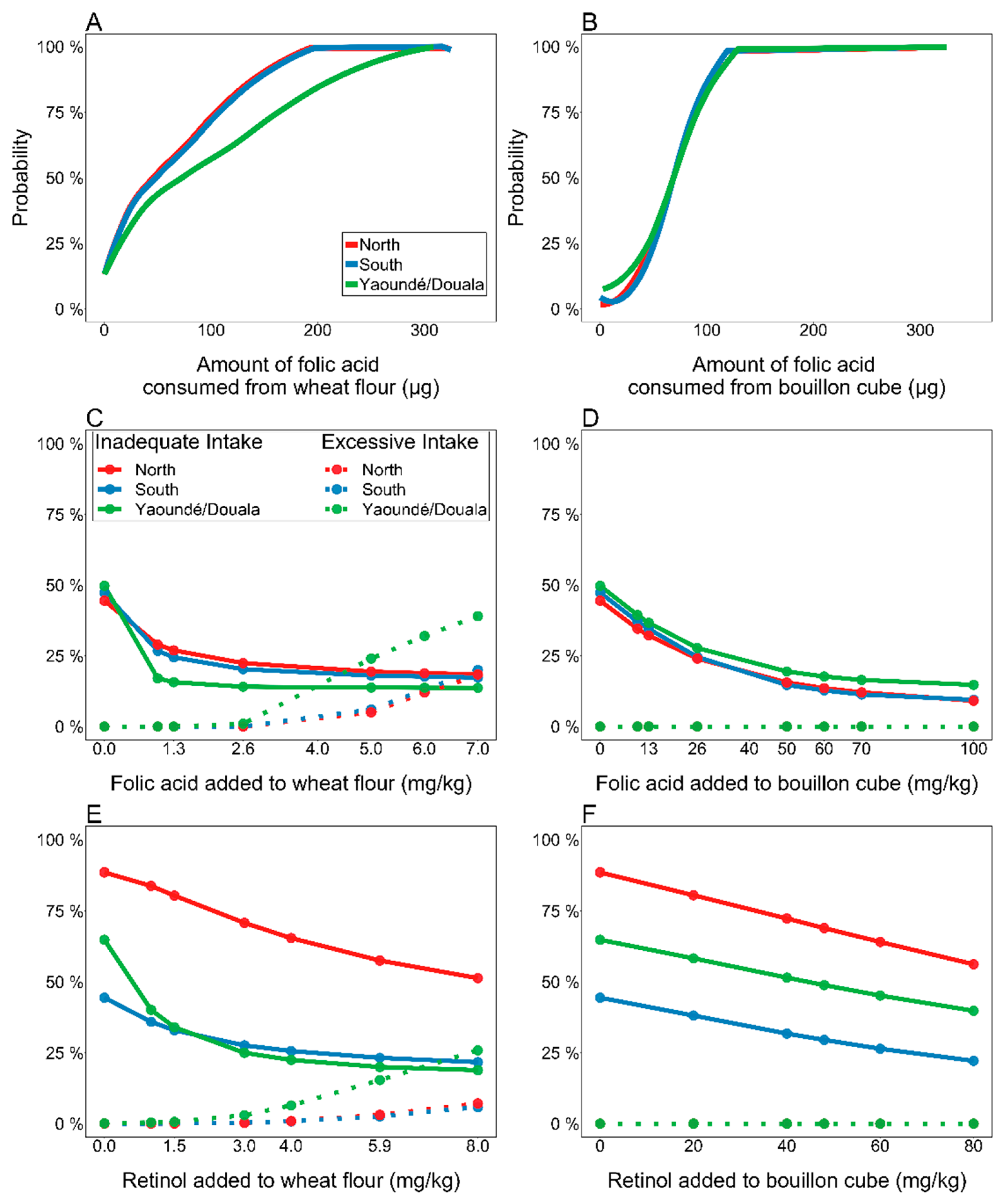Nutrients 14 00989 g001