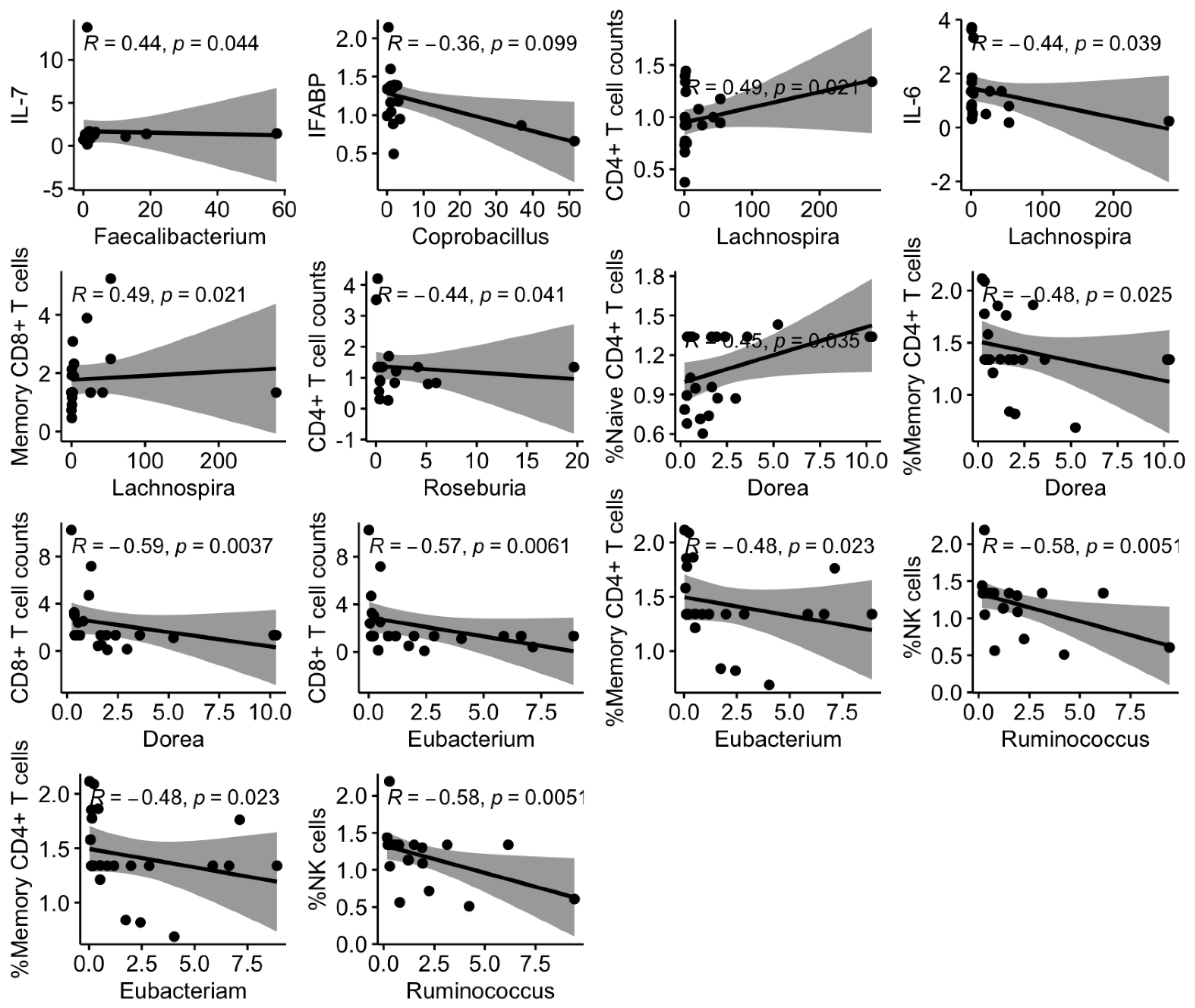 Nutrients 14 00992 g005