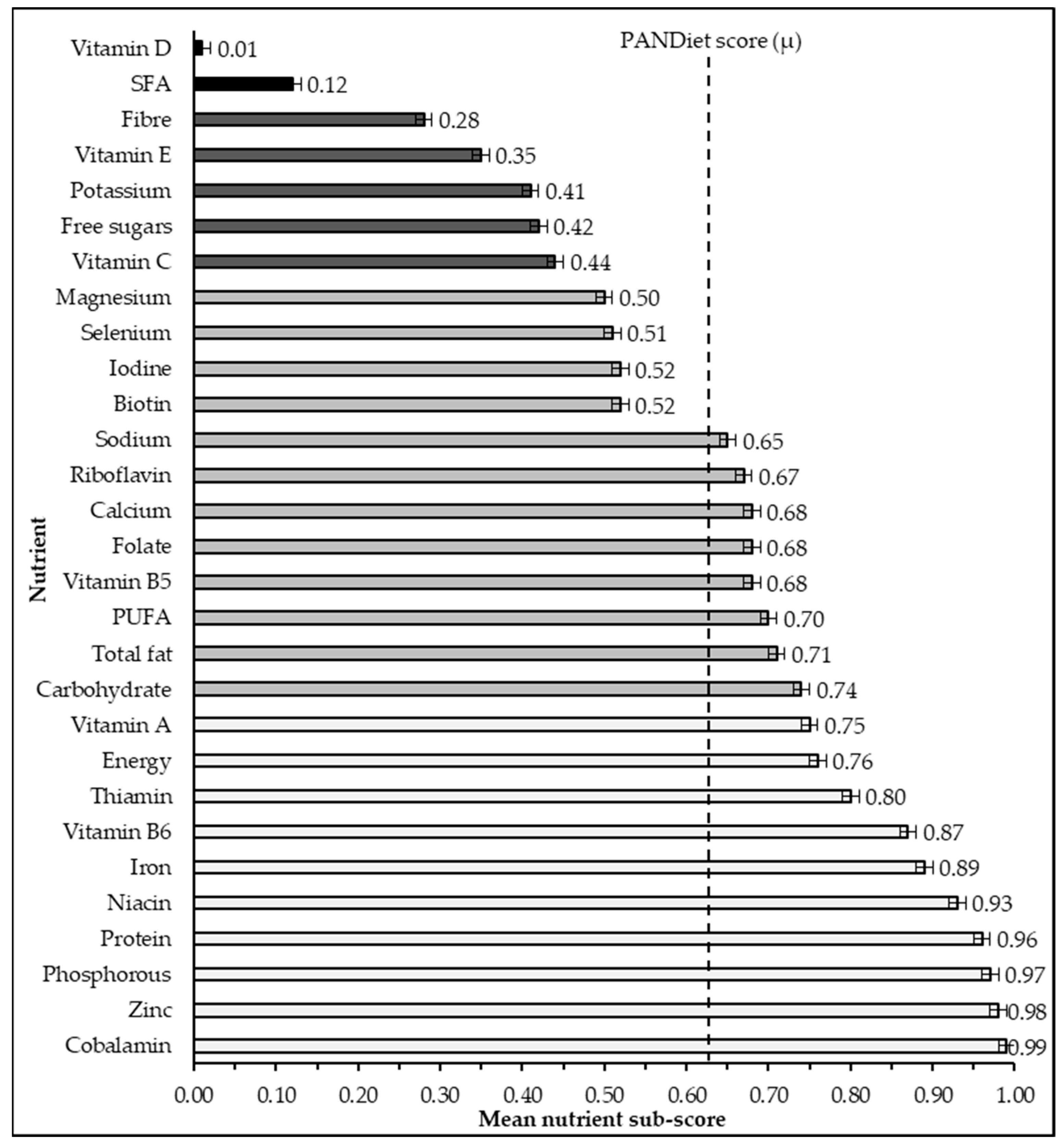 Nutrients 14 00994 g001