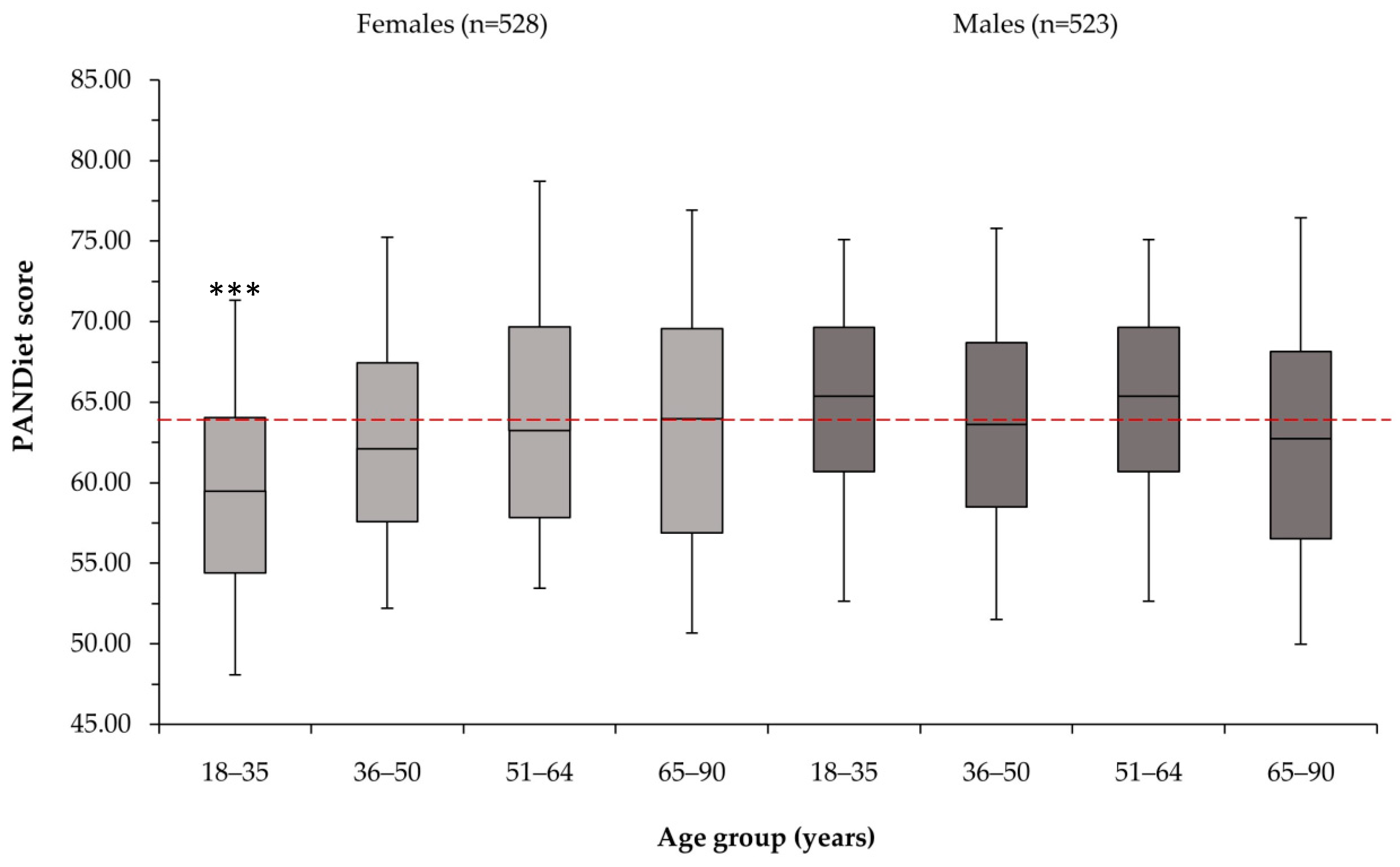 Nutrients 14 00994 g002