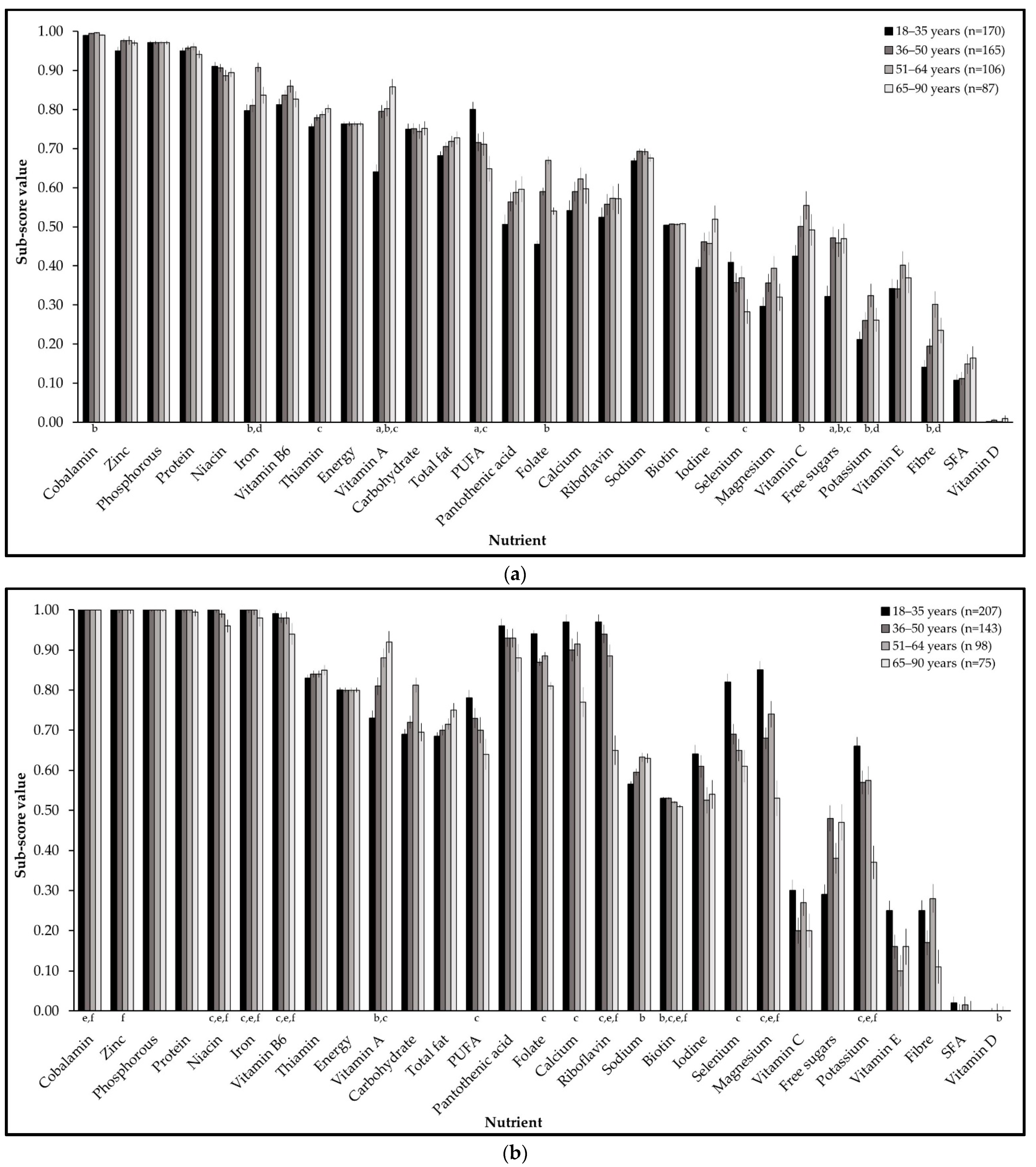 Nutrients 14 00994 g003