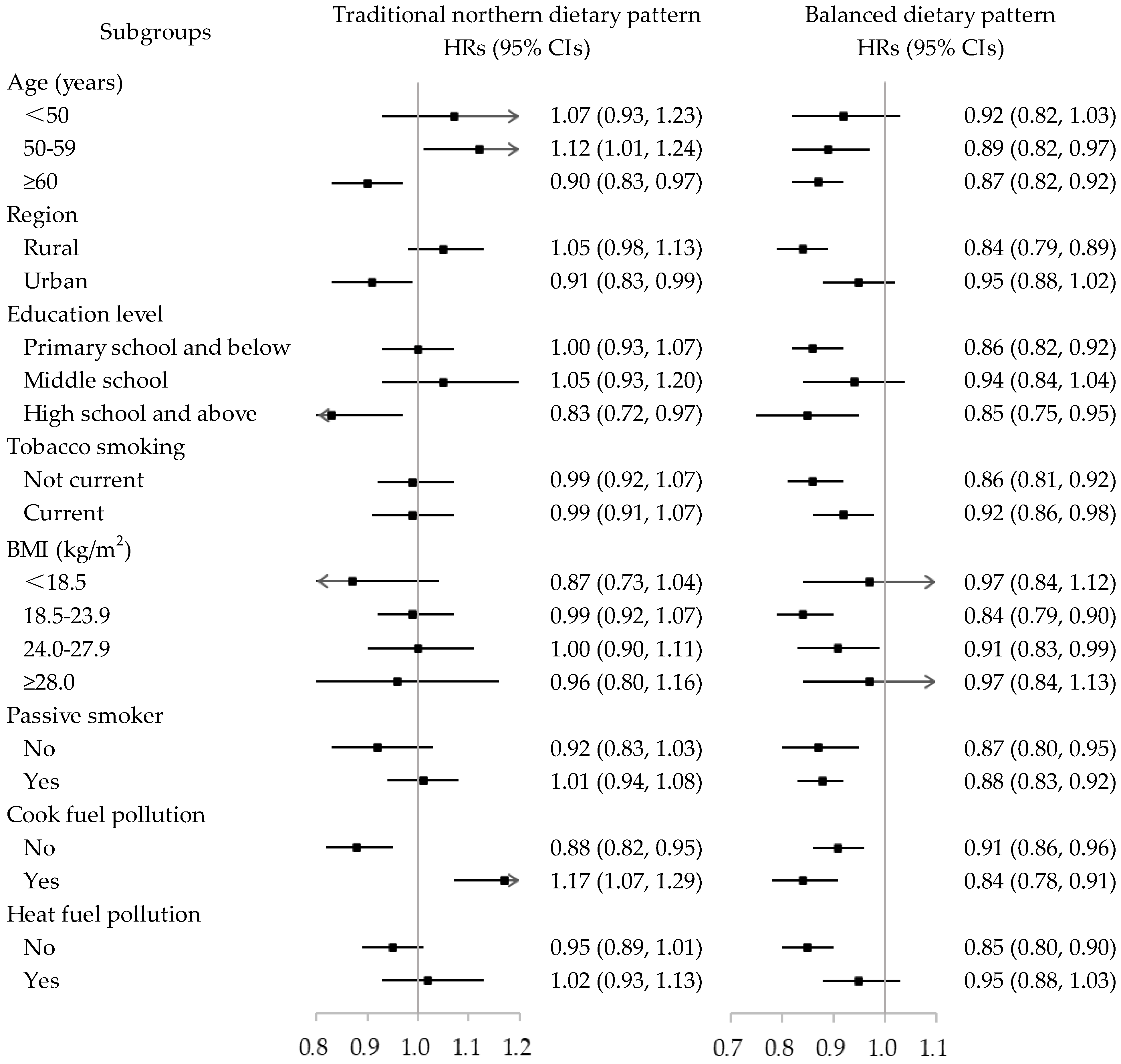 Nutrients 14 00996 g001 Nutrients 14 00996 g001