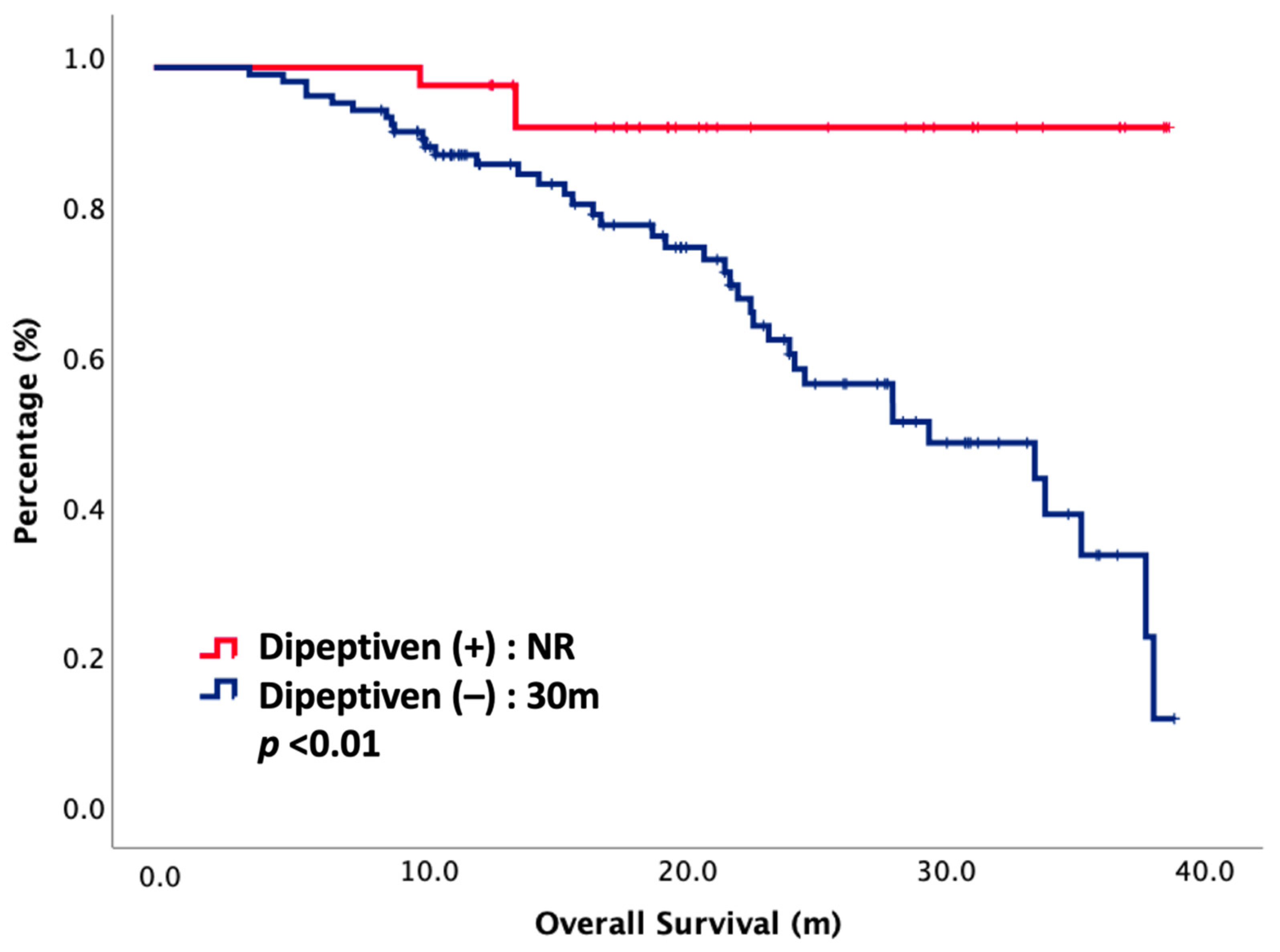 Nutrients 14 00997 g001 550