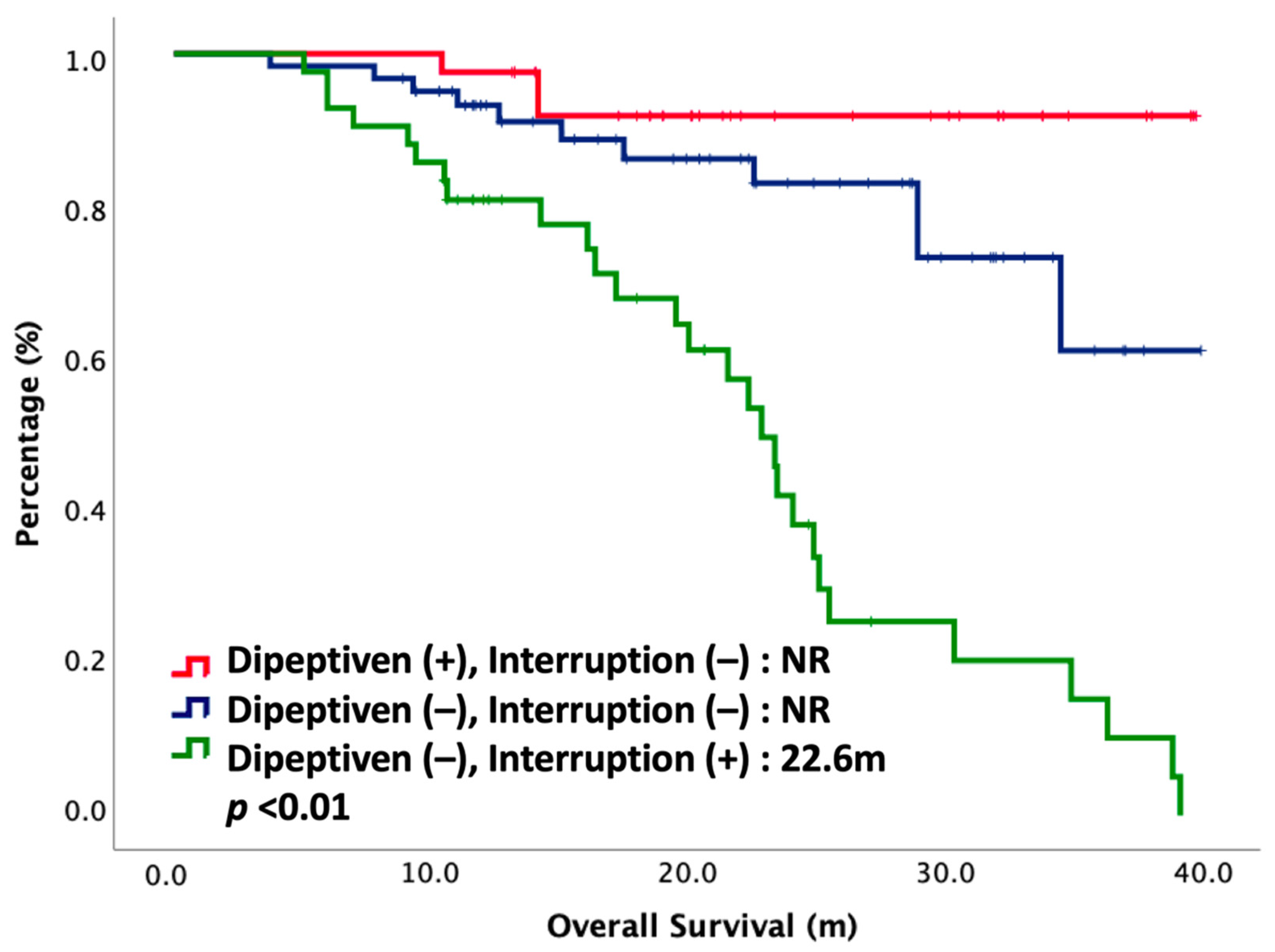 Nutrients 14 00997 g002 550