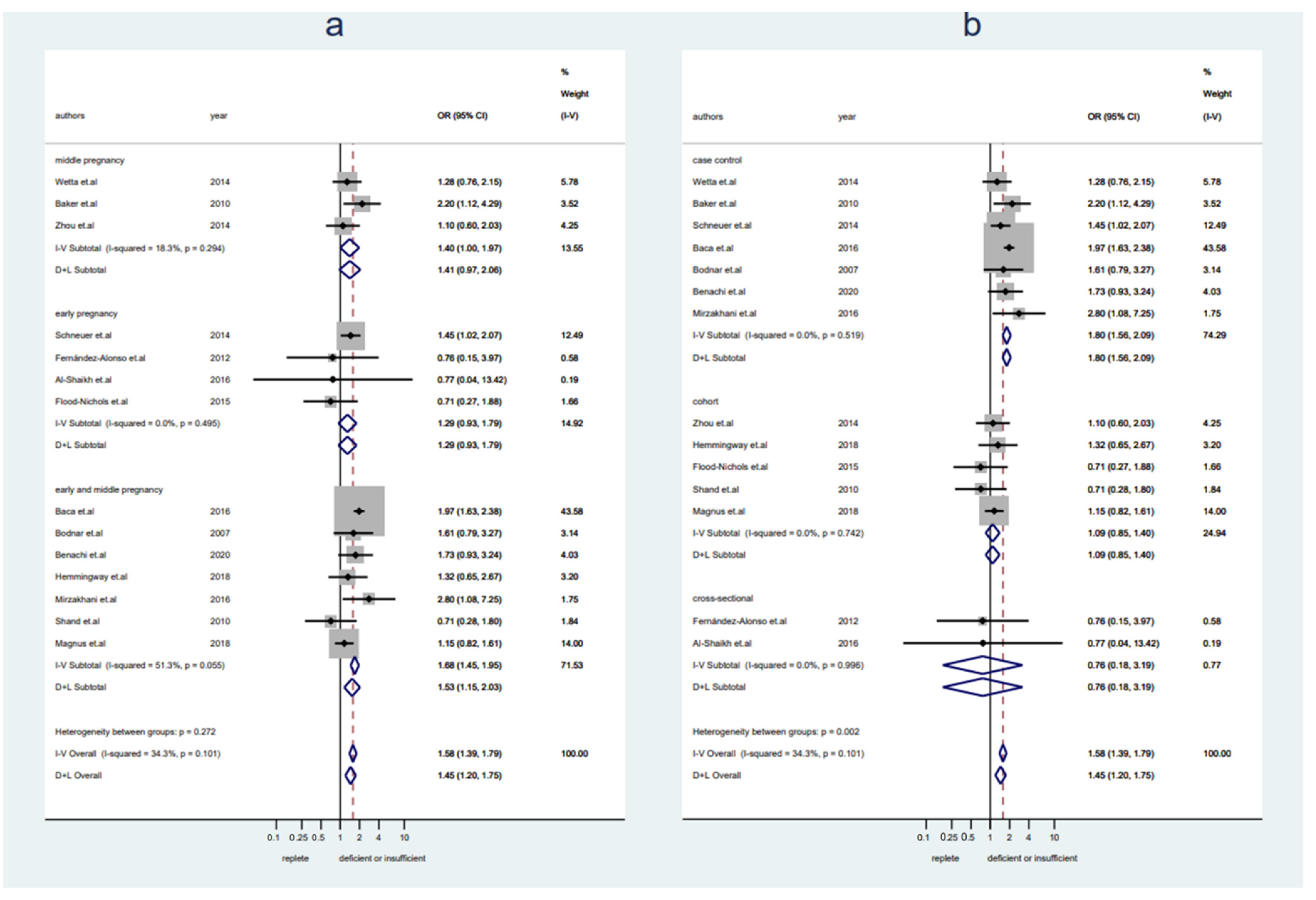 Nutrients 14 00999 g001 550