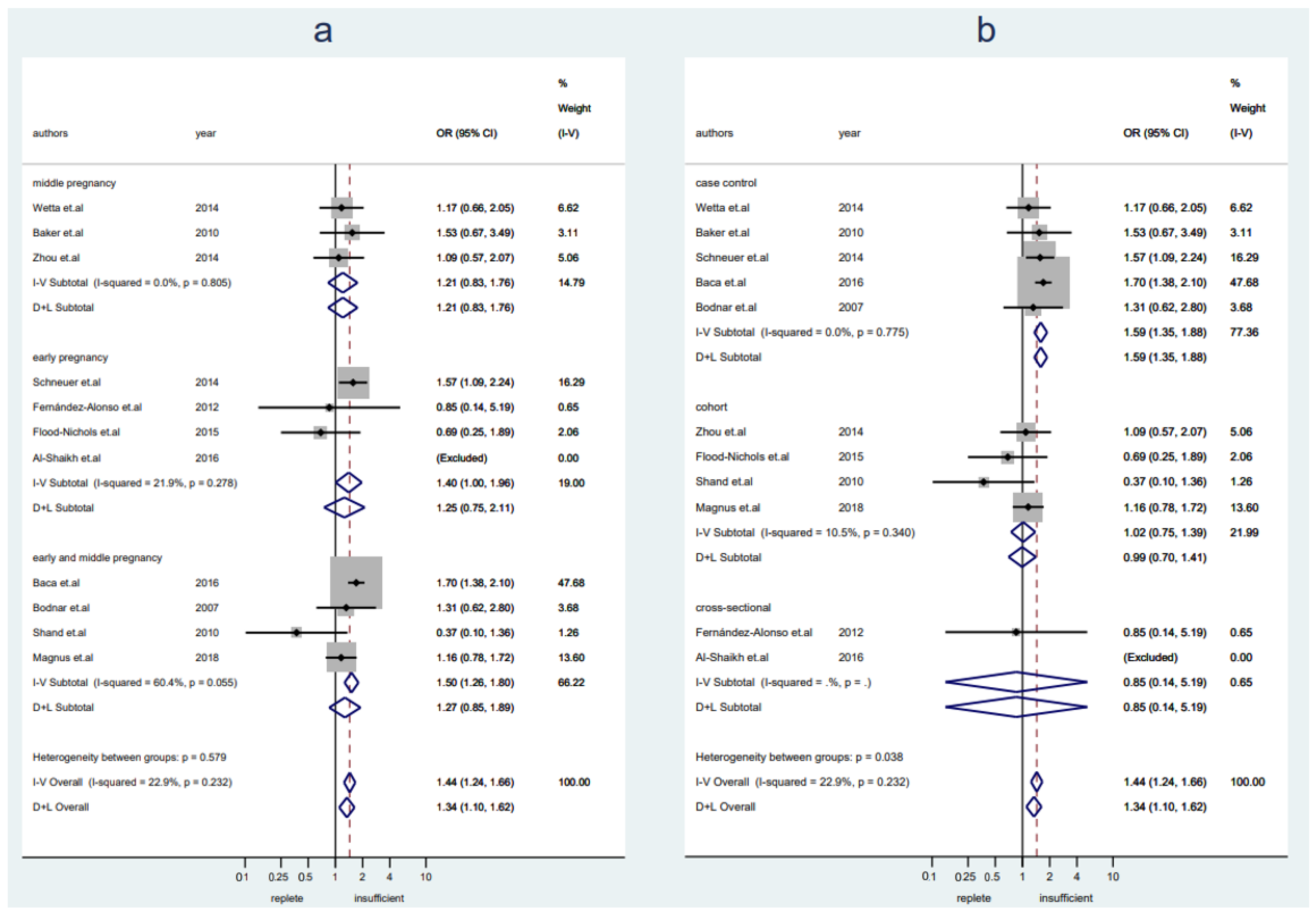 Nutrients 14 00999 g003 550