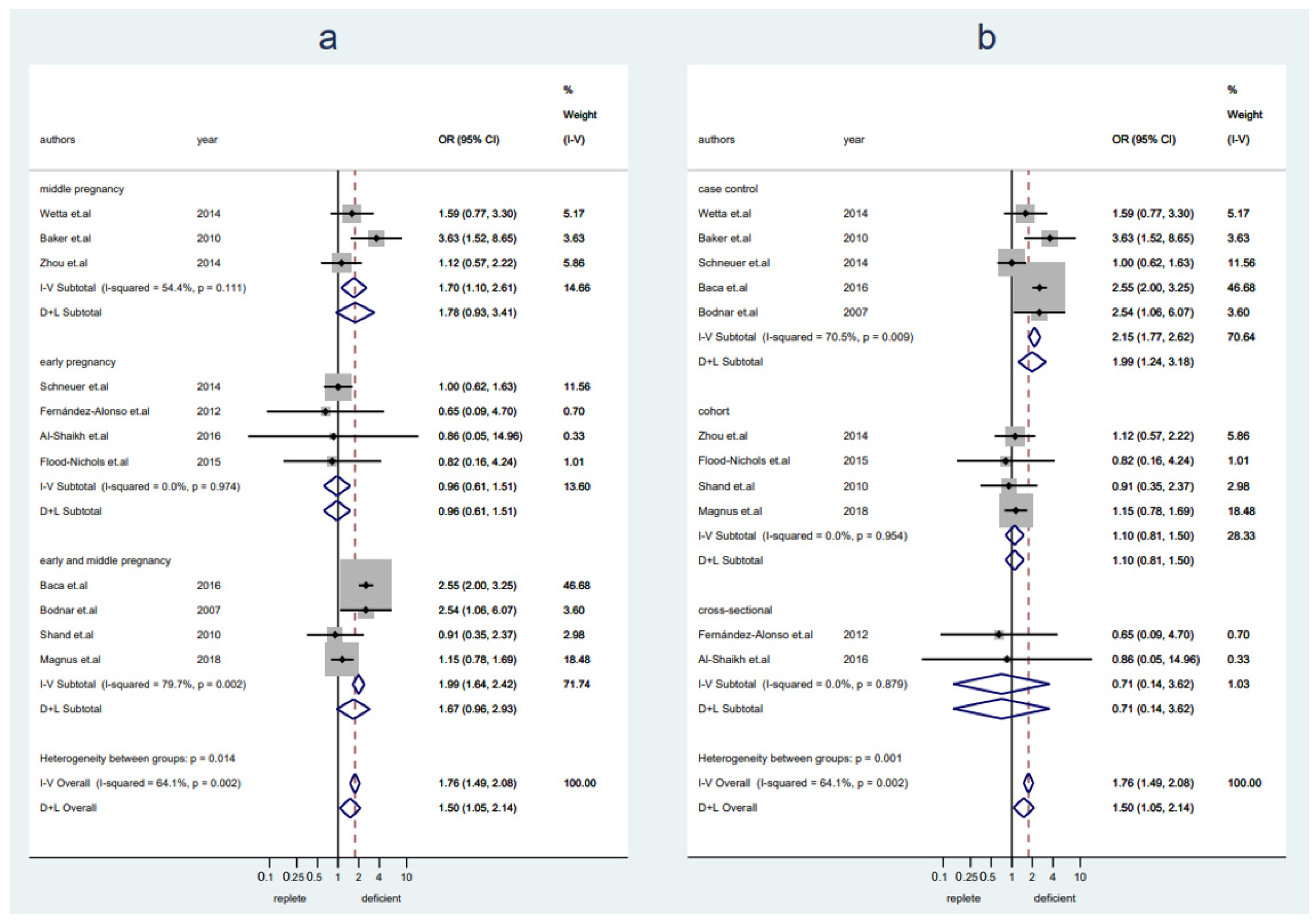 Nutrients 14 00999 g004 550
