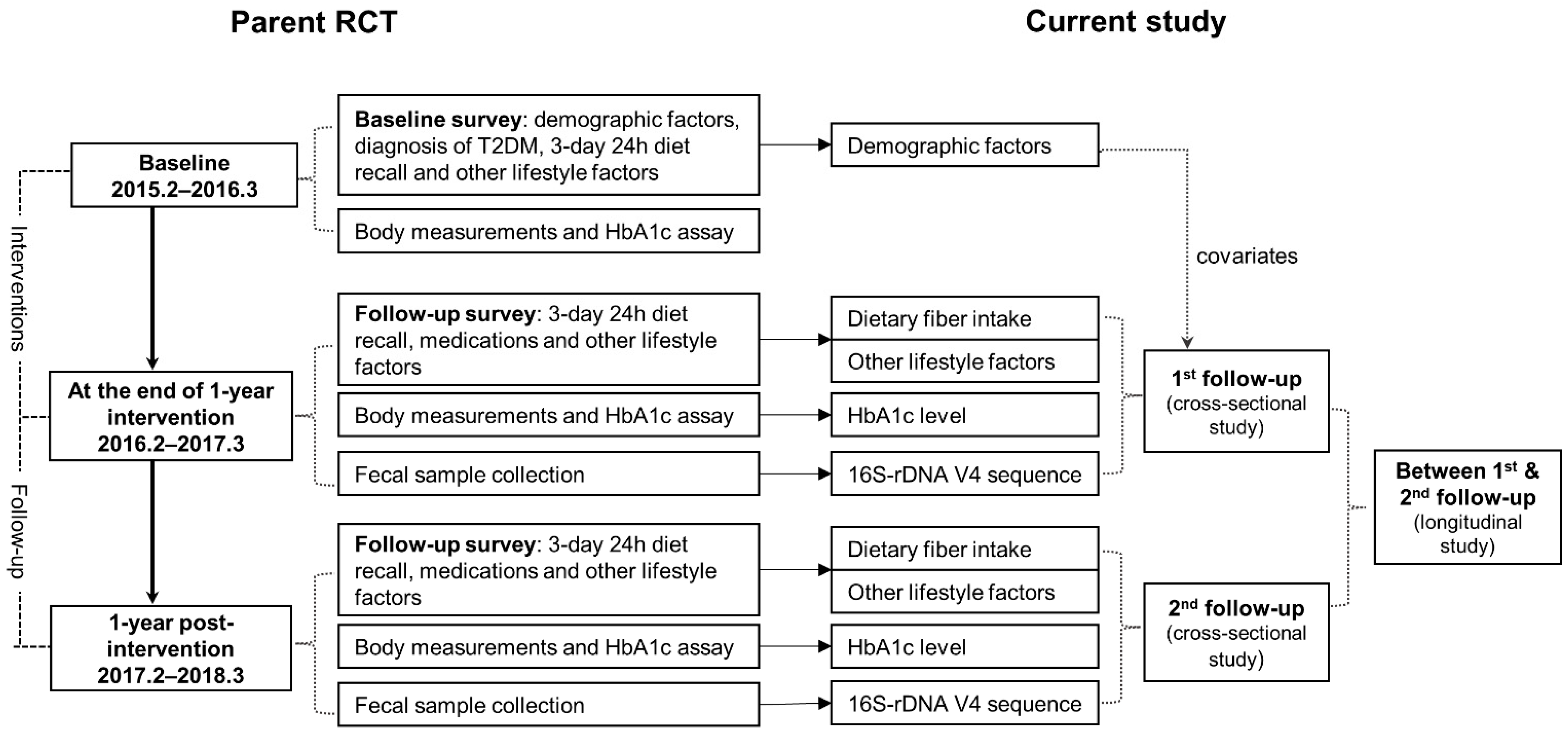 Nutrients 14 01003 g001