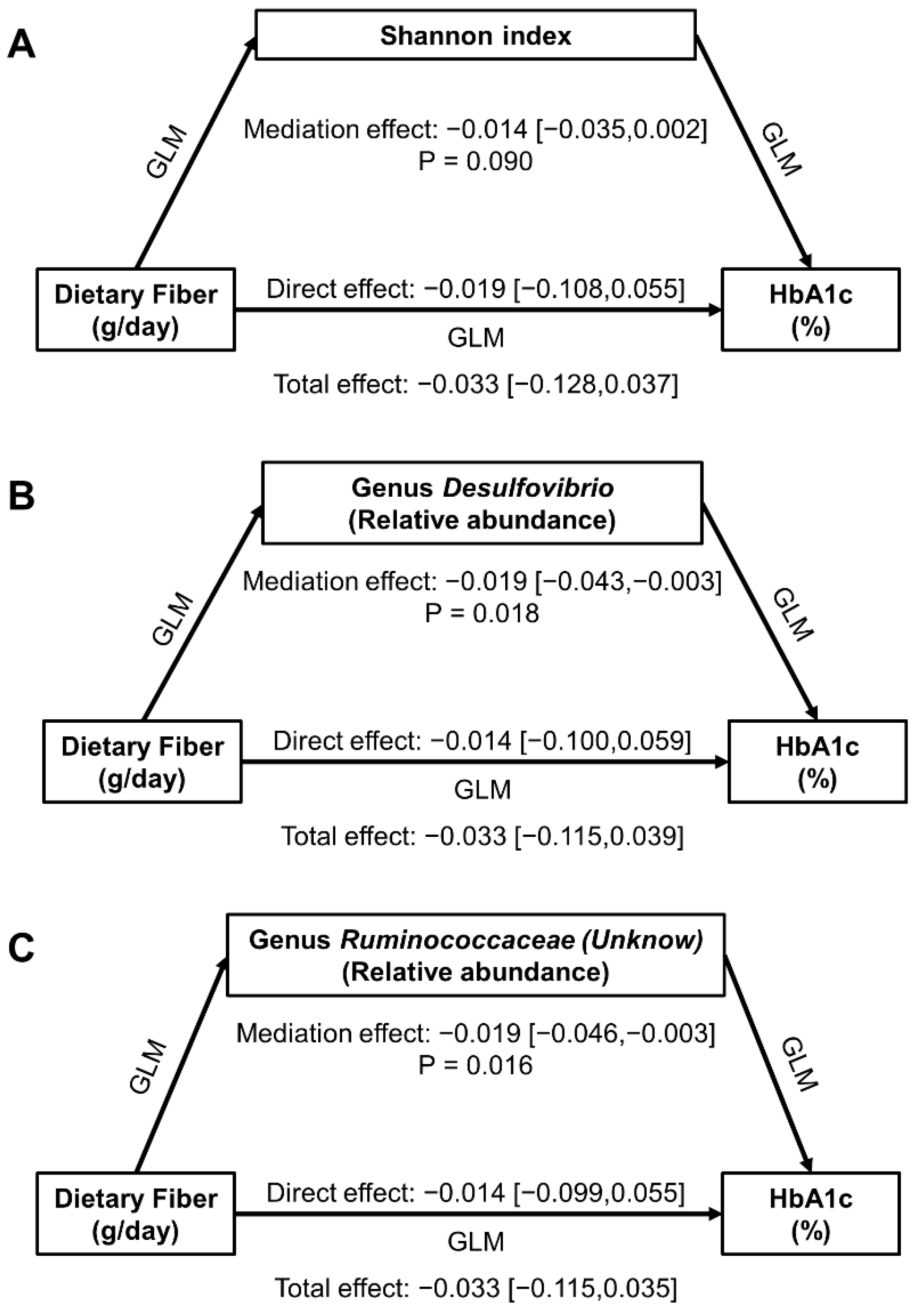 Nutrients 14 01003 g002