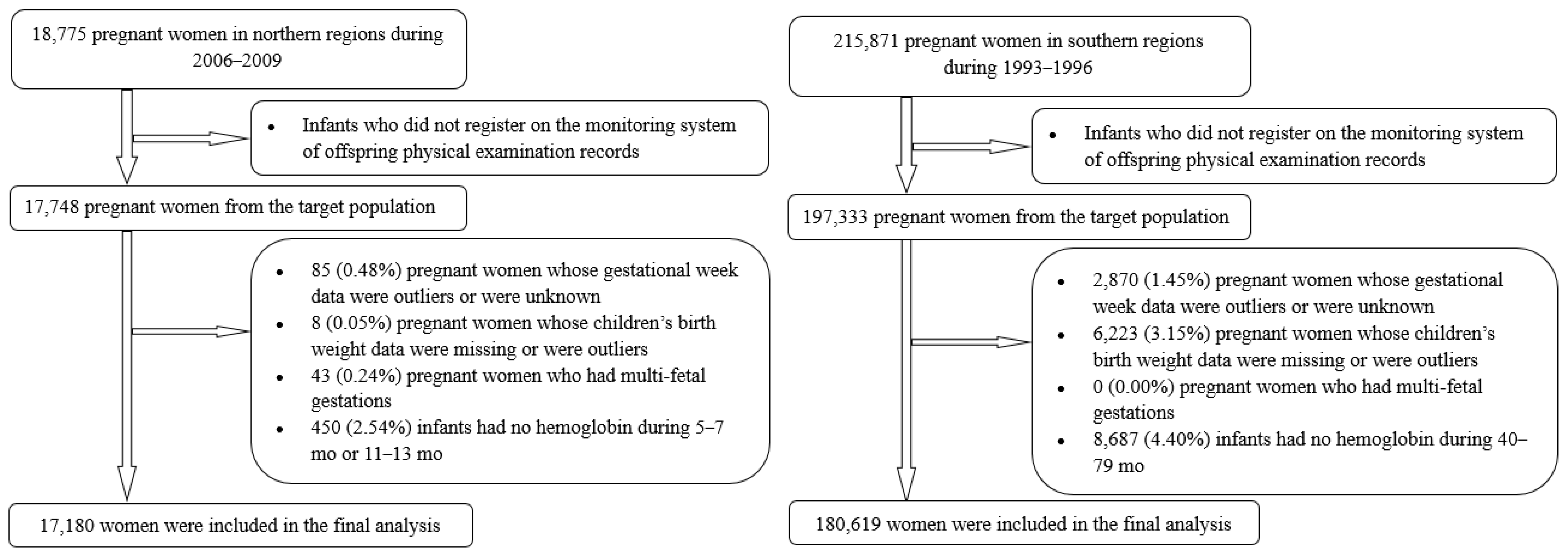 Nutrients 14 01006 g001 Nutrients 14 01006 g001