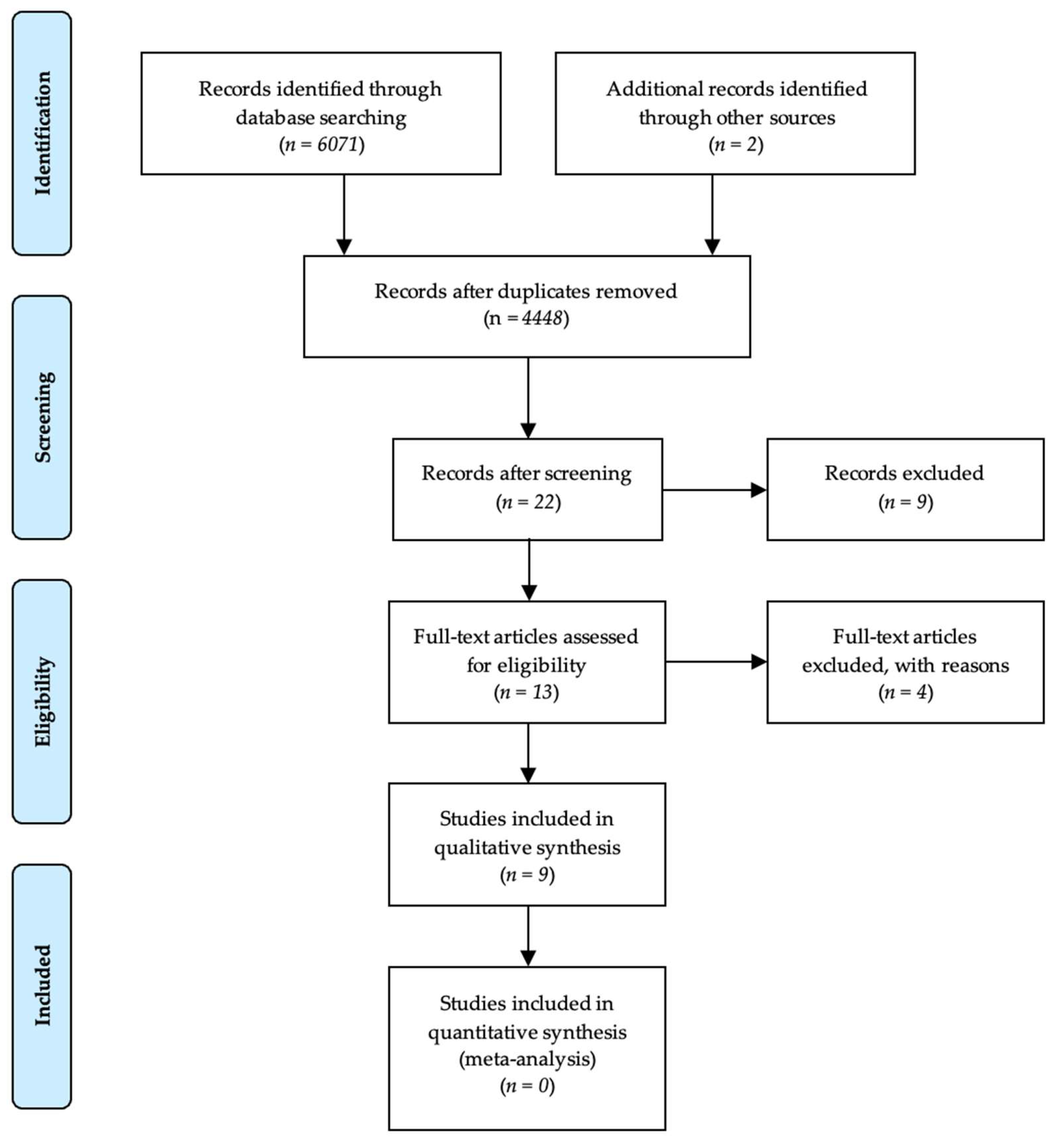 Nutrients 14 01007 g001 550
