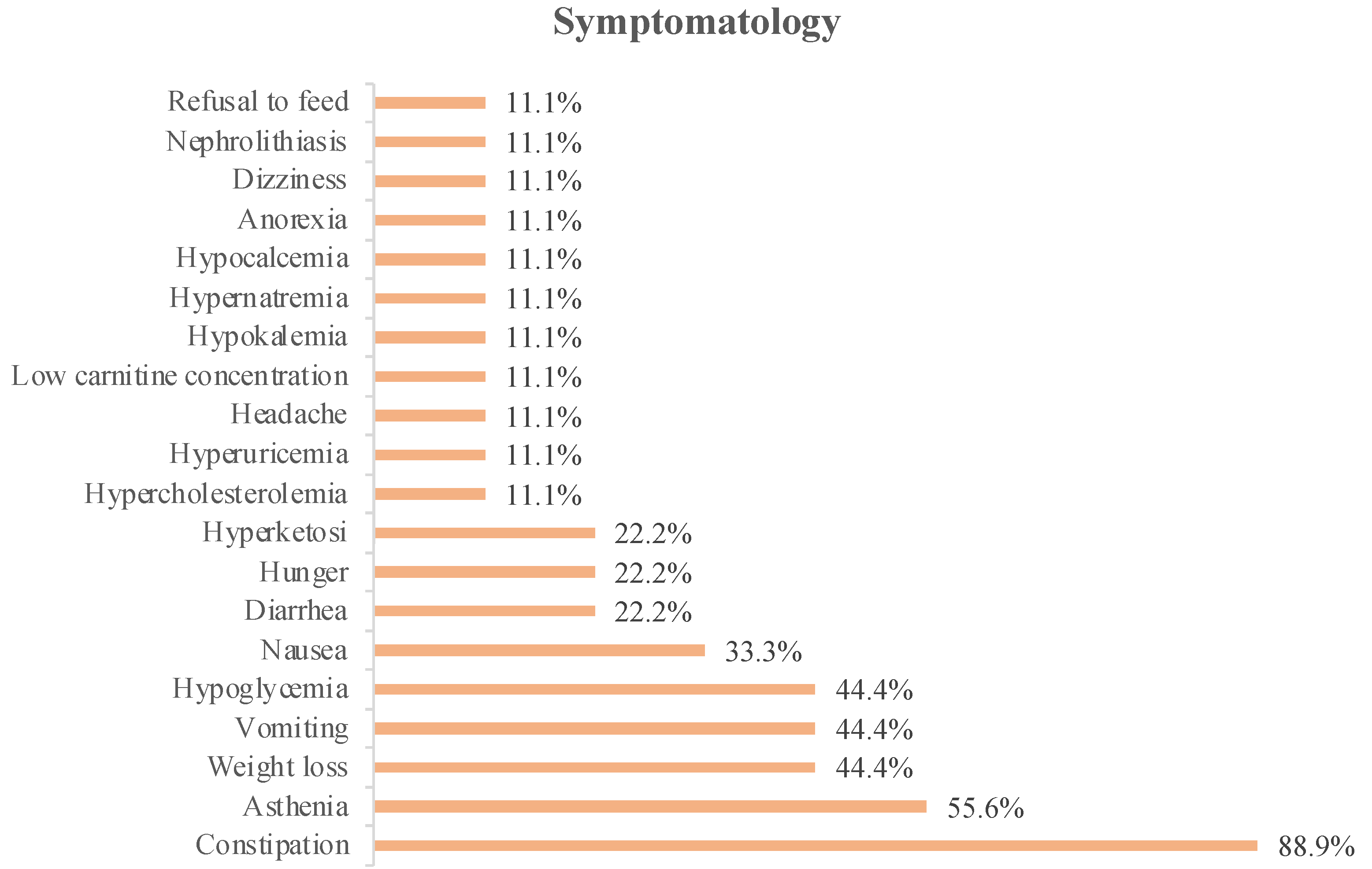 Nutrients 14 01007 g002 550
