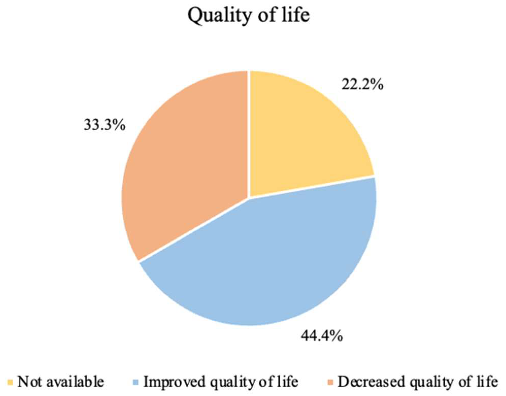 Nutrients 14 01007 g003 550