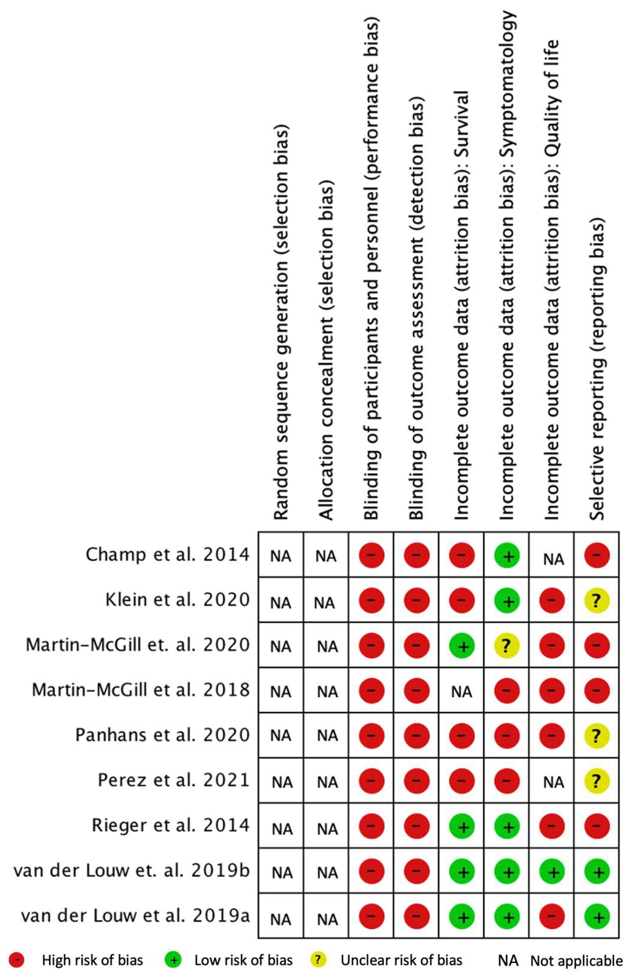 Nutrients 14 01007 g004 550