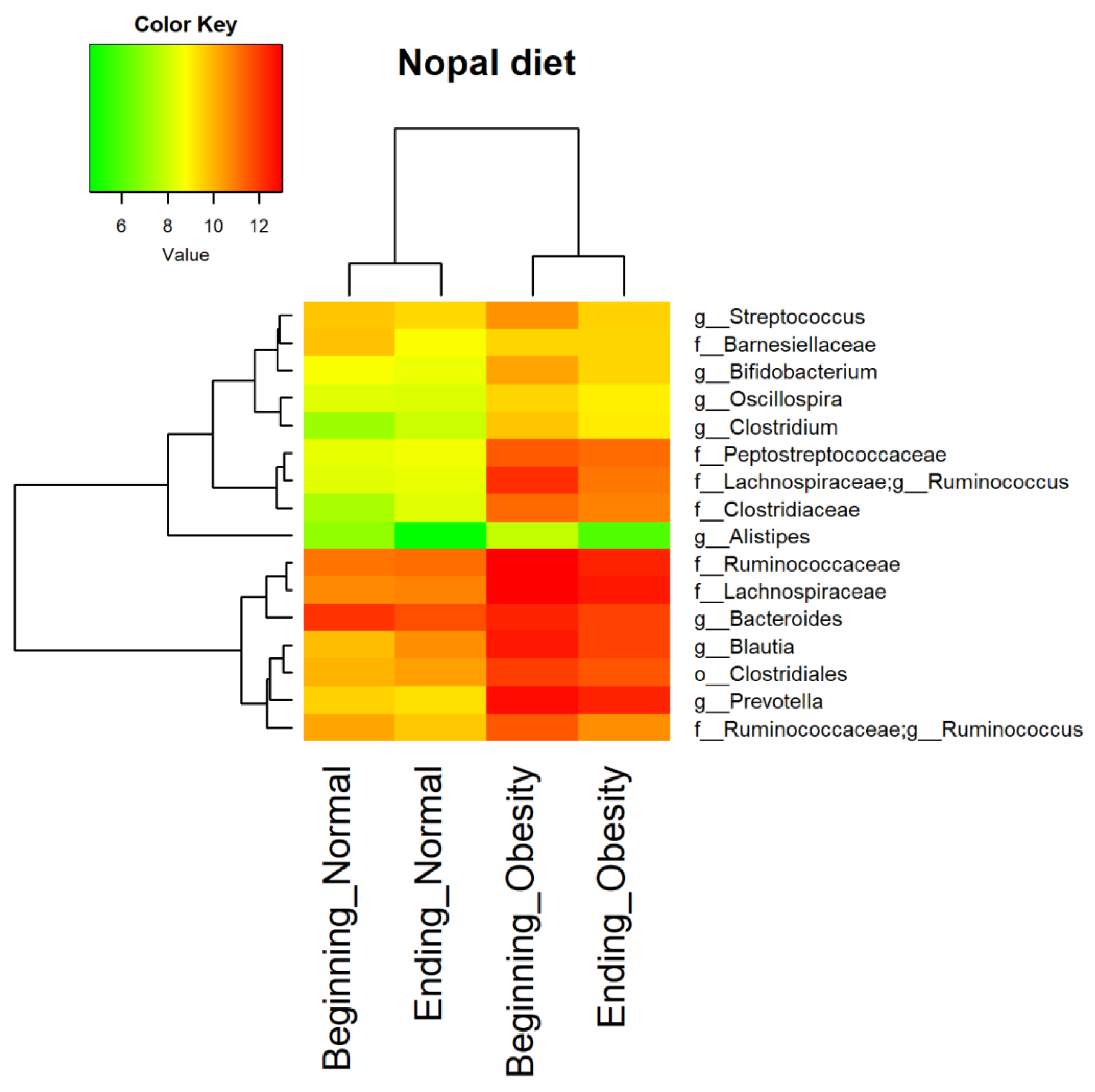 Nutrients 14 01008 g003 550