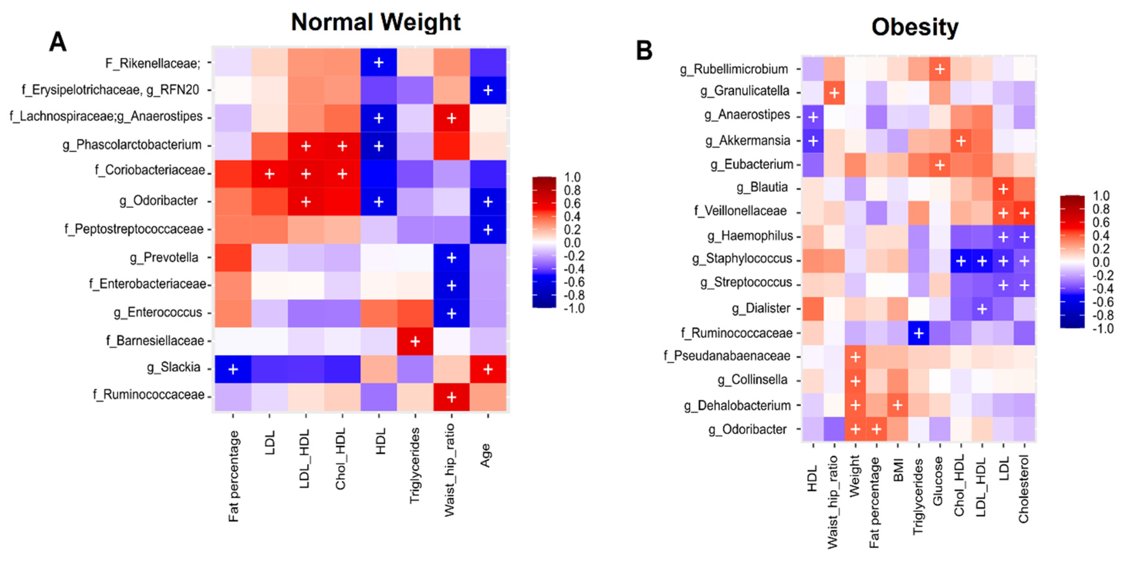Nutrients 14 01008 g006 550