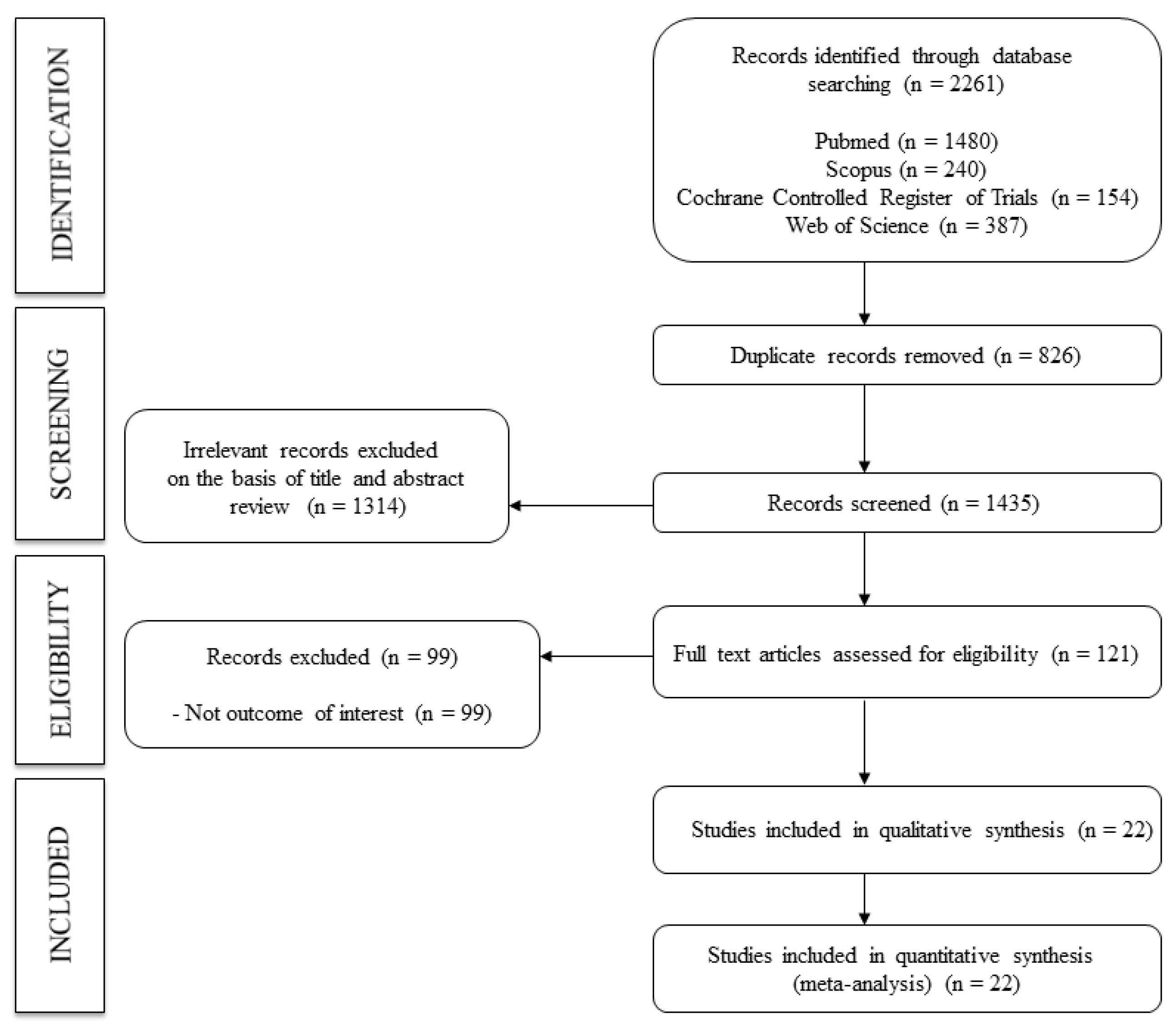 Nutrients 14 01009 g001 550
