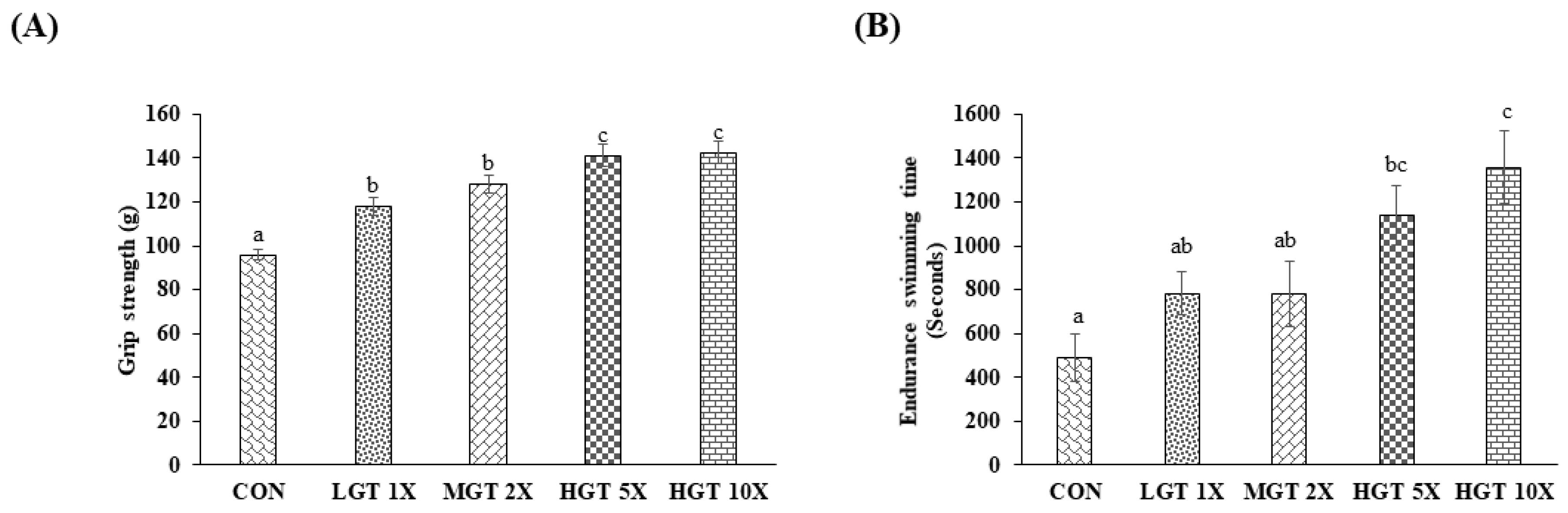 Nutrients 14 01011 g002 Nutrients 14 01011 g002